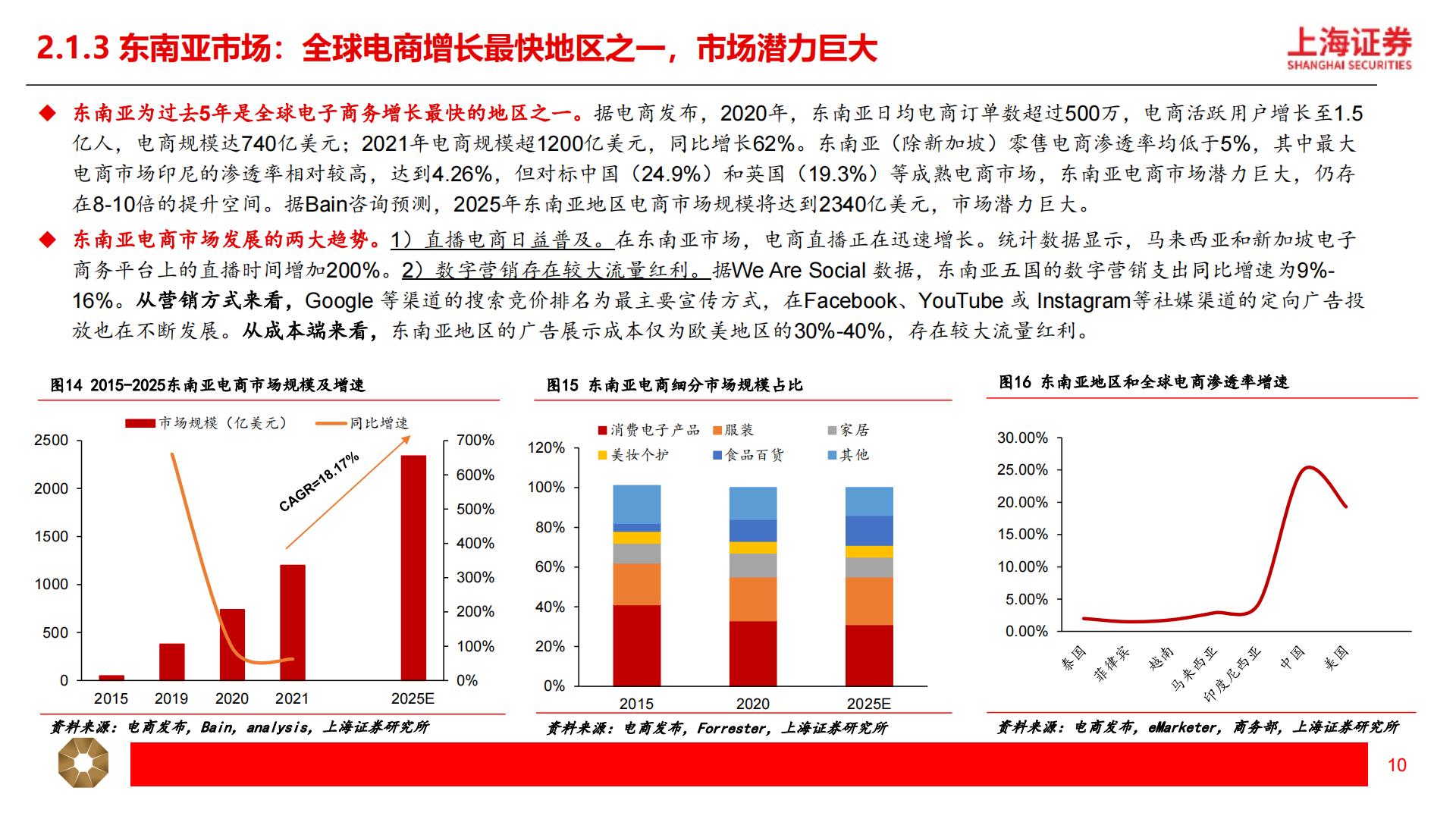 【商业贸易】跨境电商行业深度研究报告：短跑至长跑，跨境出海提速-20240424-上海证券-29页.pdf