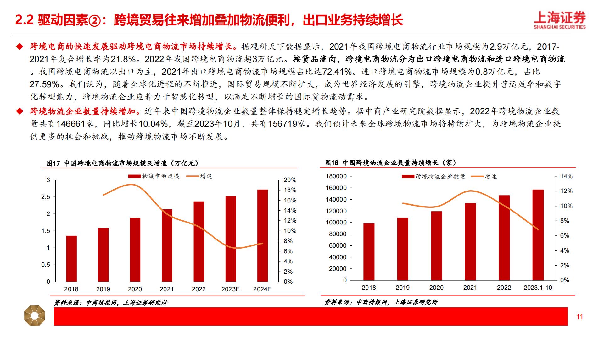 【商业贸易】跨境电商行业深度研究报告：短跑至长跑，跨境出海提速-20240424-上海证券-29页.pdf