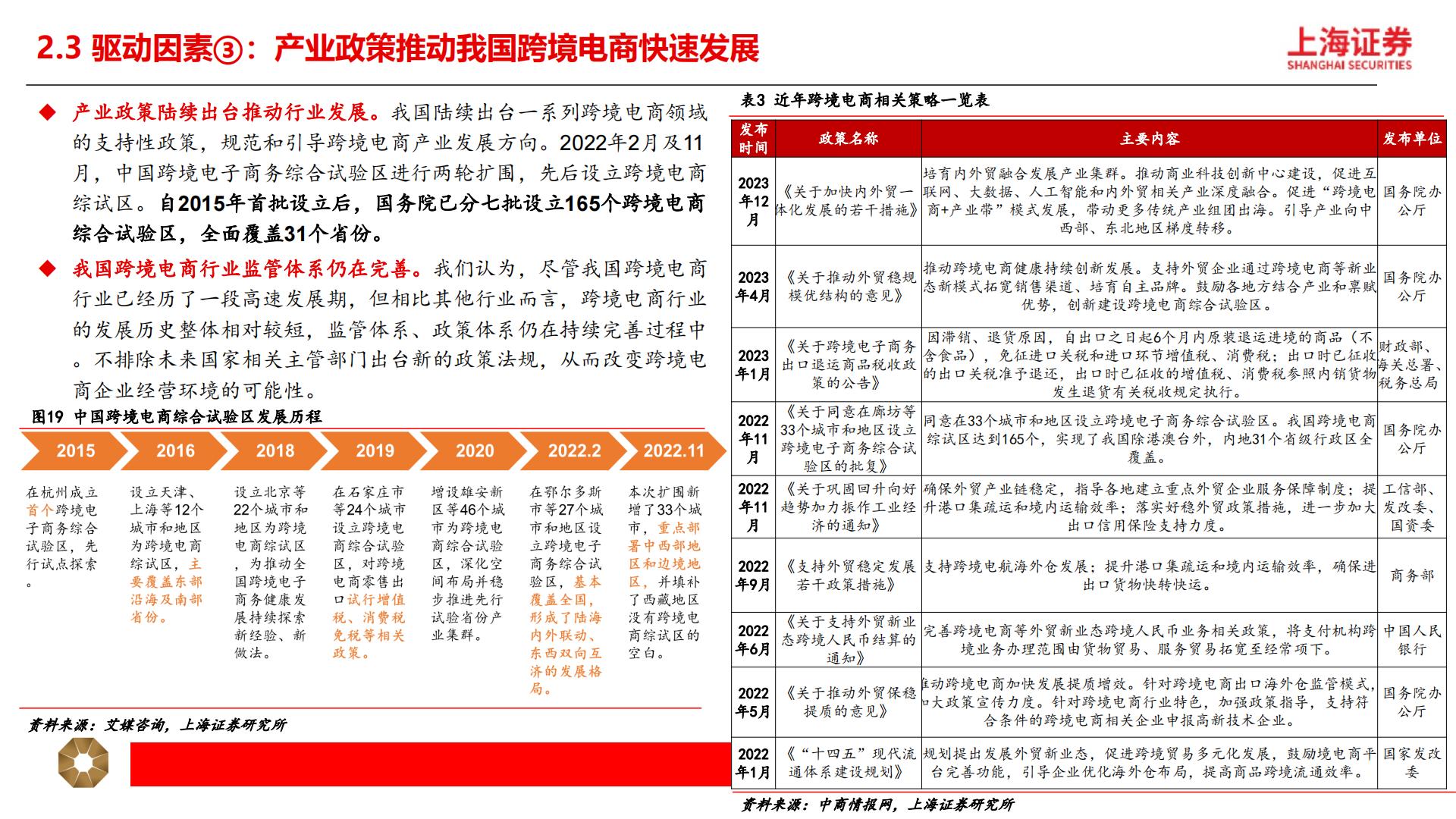 【商业贸易】跨境电商行业深度研究报告：短跑至长跑，跨境出海提速-20240424-上海证券-29页.pdf