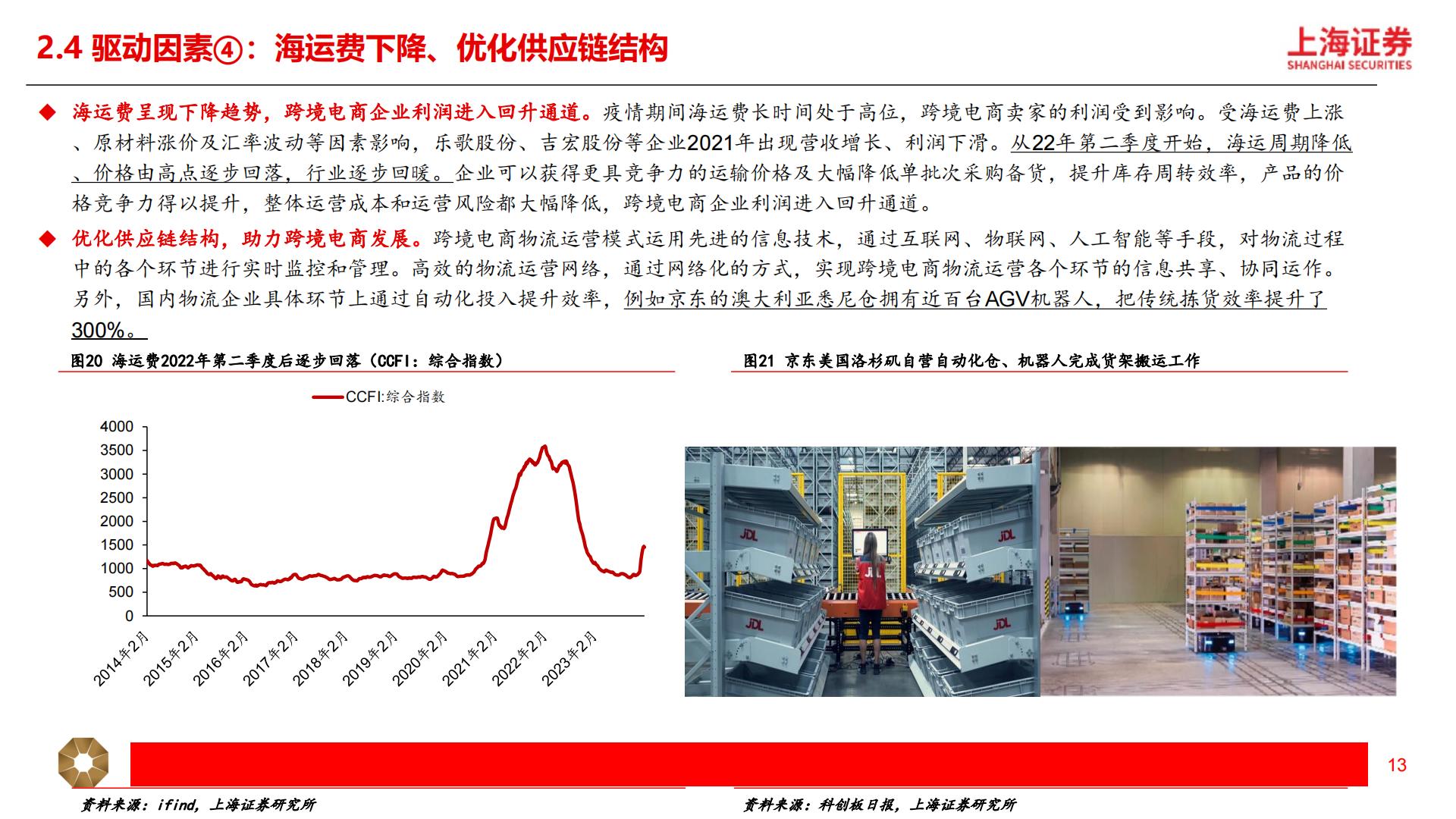 【商业贸易】跨境电商行业深度研究报告：短跑至长跑，跨境出海提速-20240424-上海证券-29页.pdf