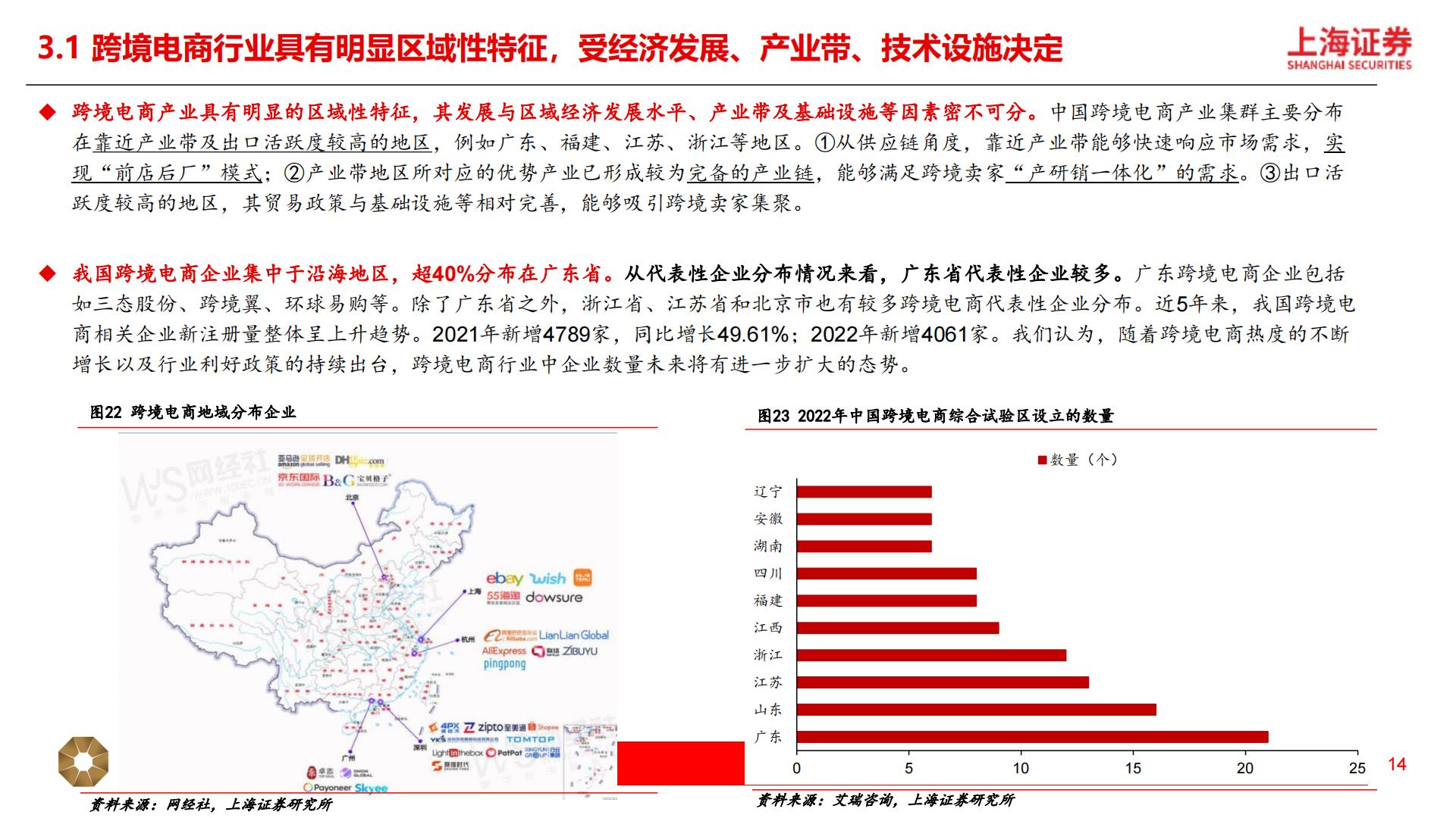 【商业贸易】跨境电商行业深度研究报告：短跑至长跑，跨境出海提速-20240424-上海证券-29页.pdf
