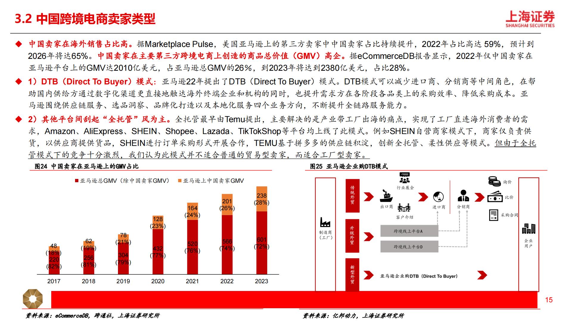 【商业贸易】跨境电商行业深度研究报告：短跑至长跑，跨境出海提速-20240424-上海证券-29页.pdf