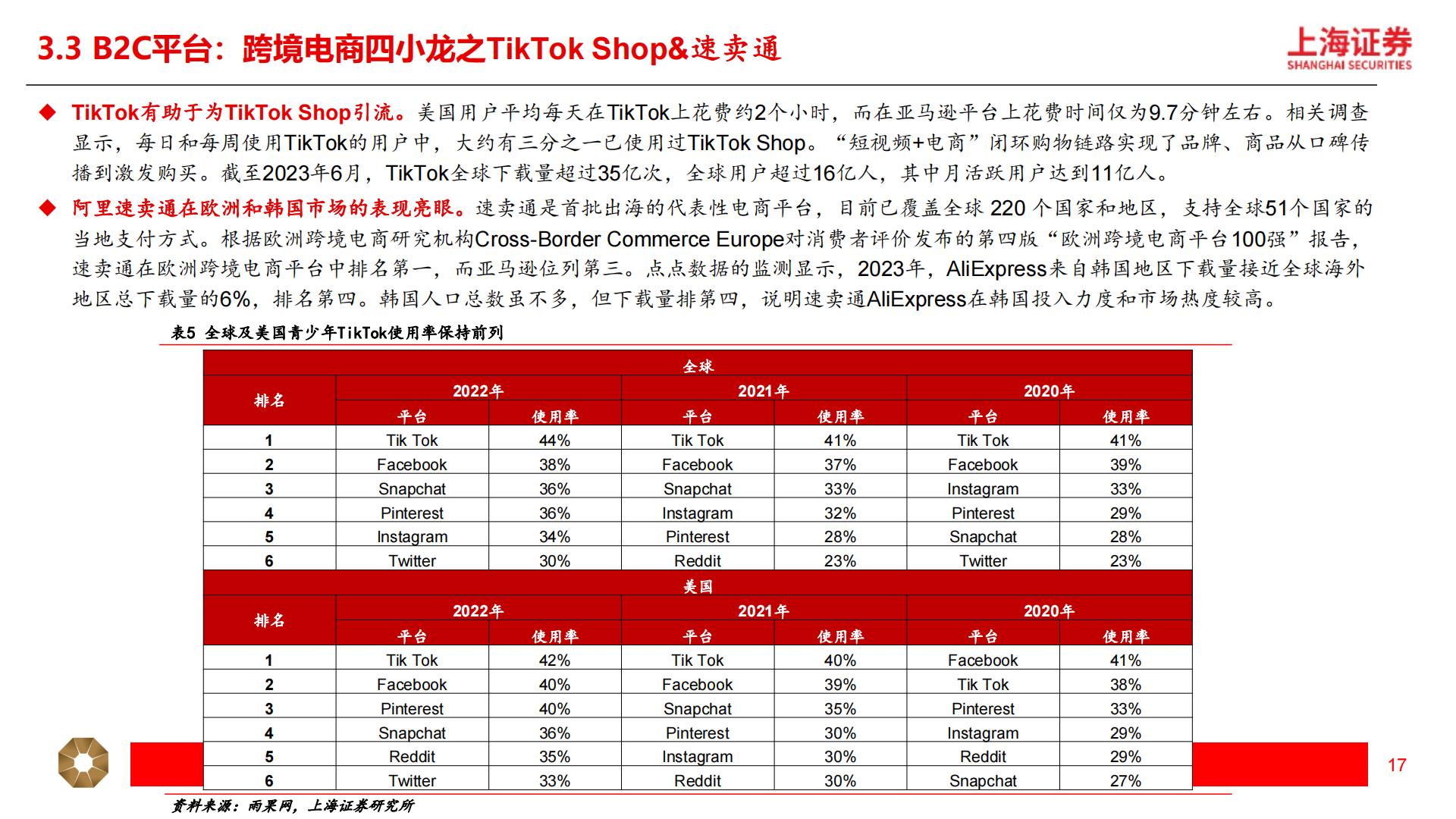 【商业贸易】跨境电商行业深度研究报告：短跑至长跑，跨境出海提速-20240424-上海证券-29页.pdf