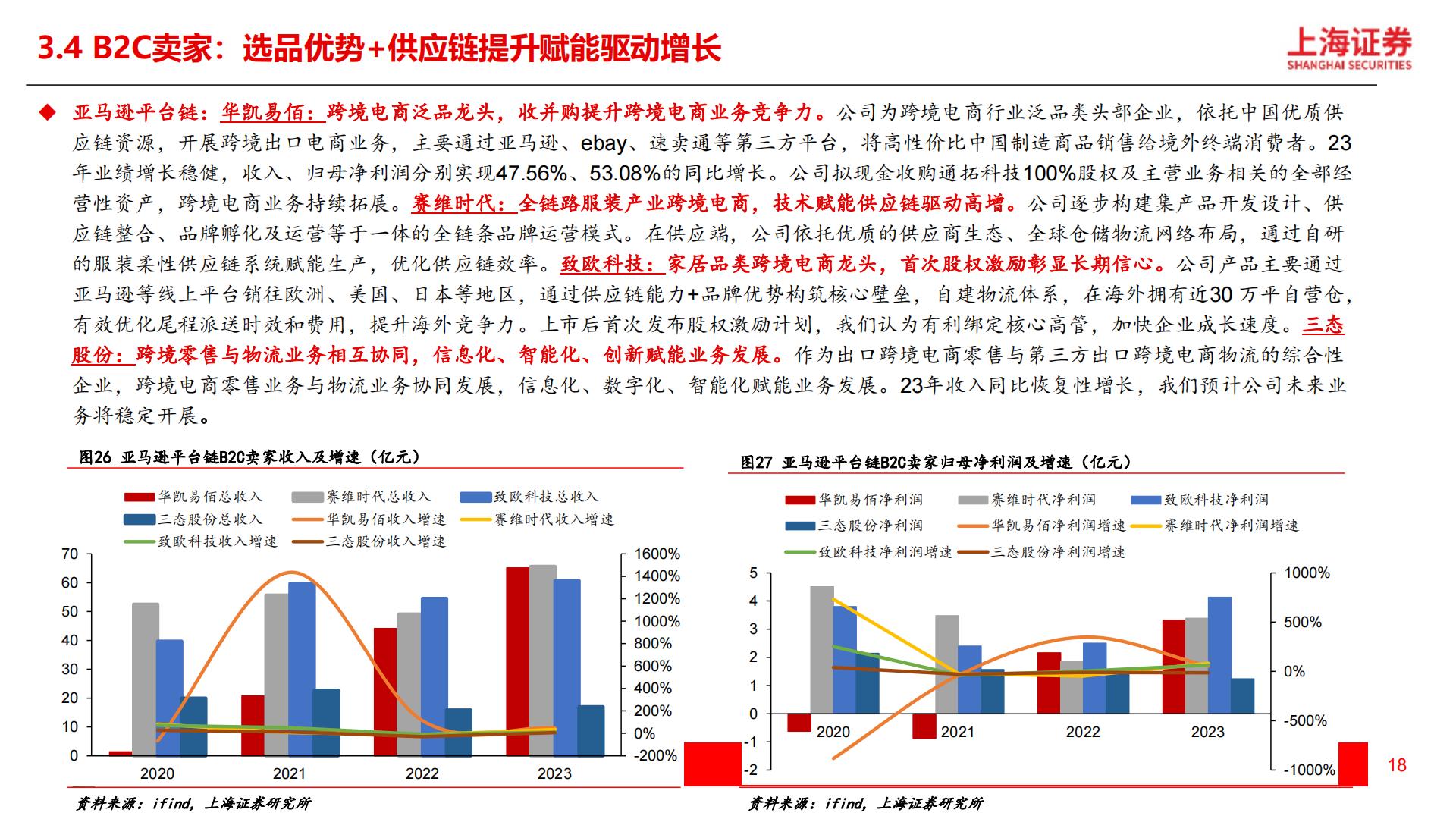 【商业贸易】跨境电商行业深度研究报告：短跑至长跑，跨境出海提速-20240424-上海证券-29页.pdf