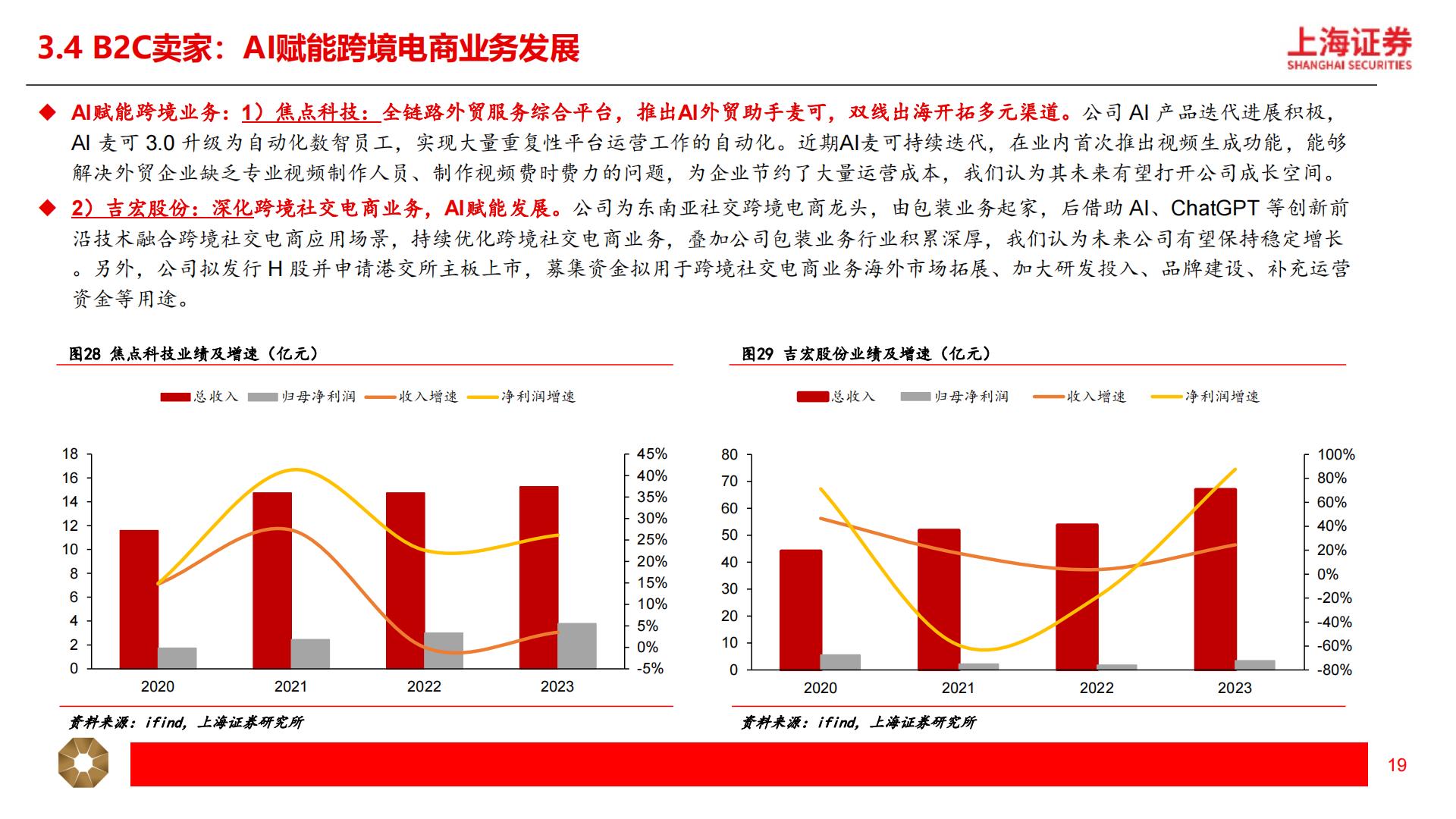【商业贸易】跨境电商行业深度研究报告：短跑至长跑，跨境出海提速-20240424-上海证券-29页.pdf