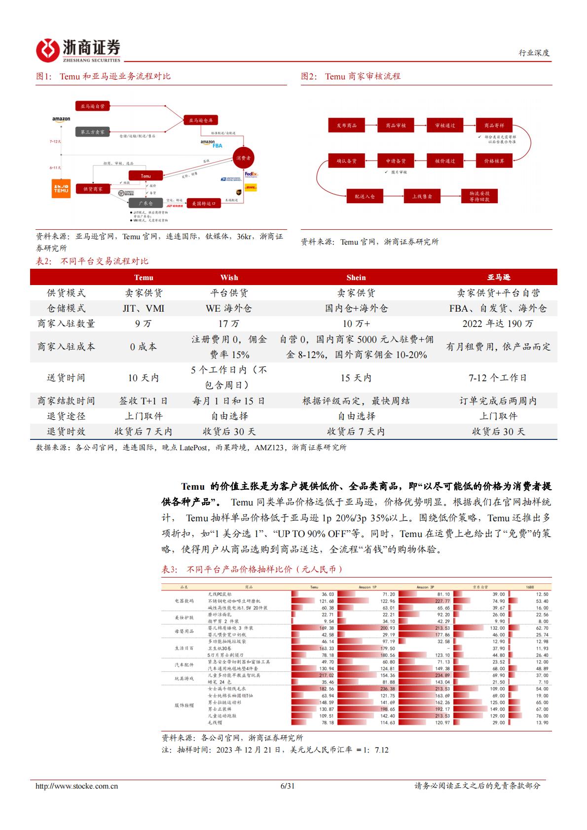 跨境电商行业深度系列：Temu破局，Amazon变局-浙商证券-202401.pdf