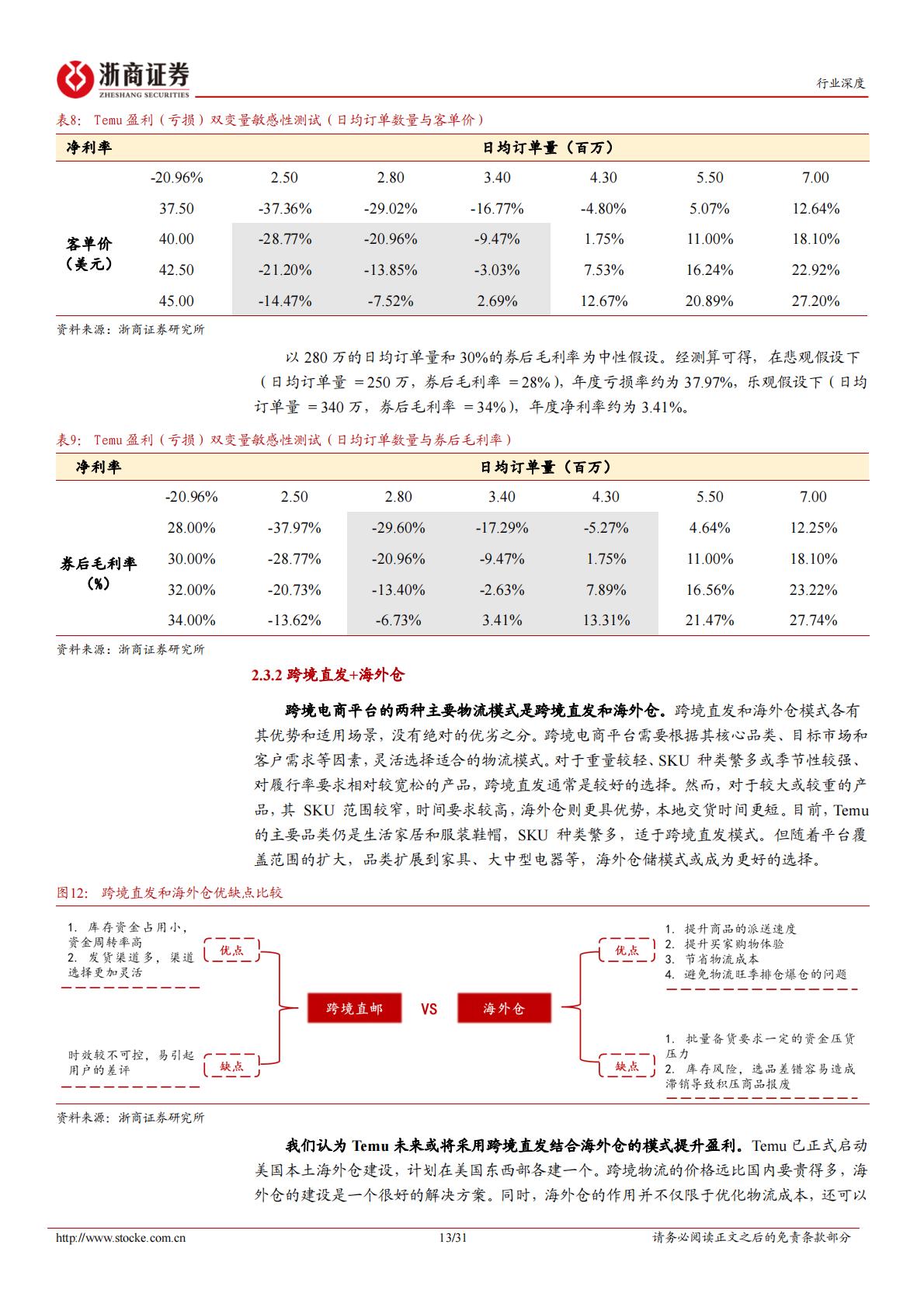 跨境电商行业深度系列：Temu破局，Amazon变局-浙商证券-202401.pdf