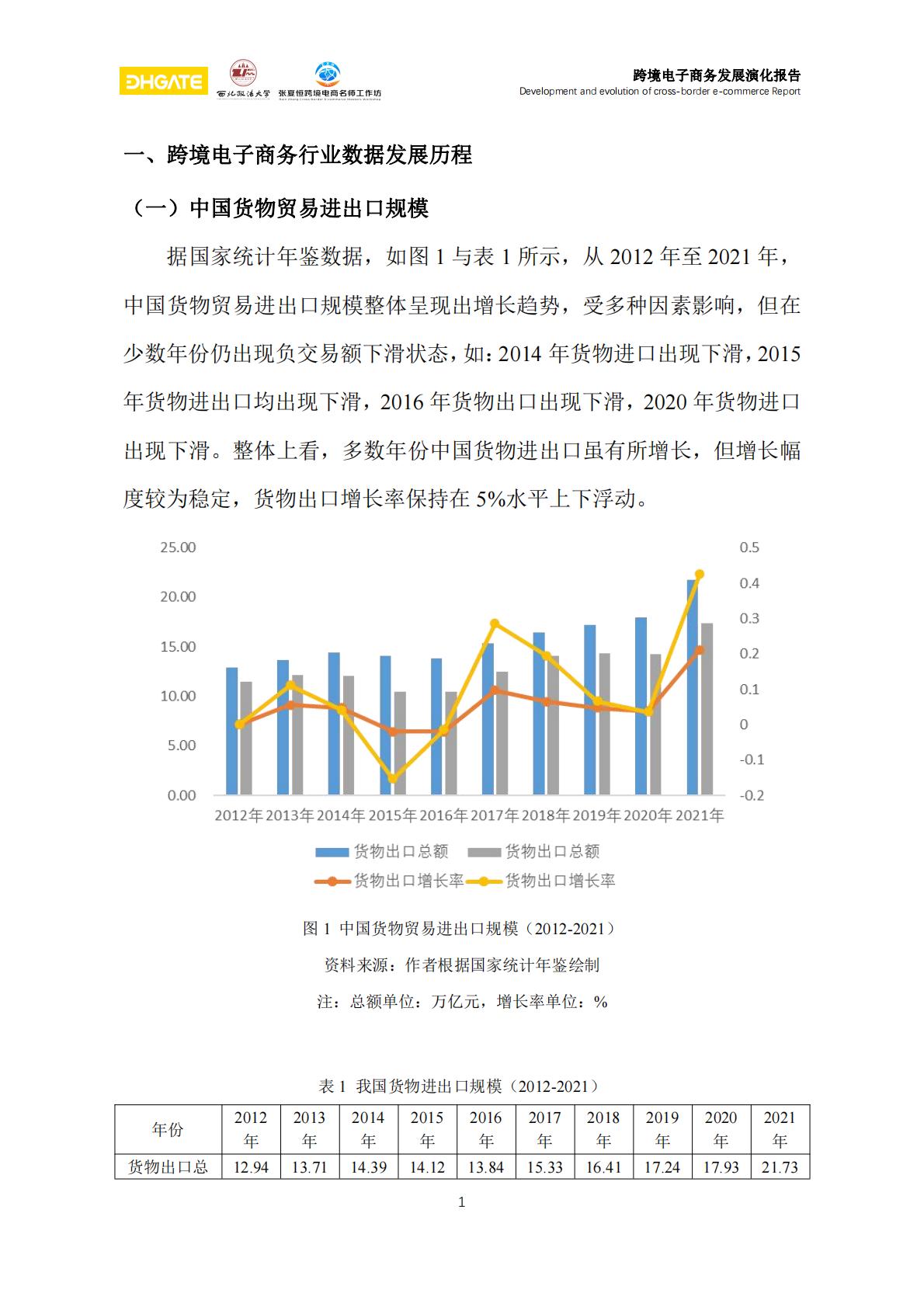 跨境电子商务发展演化报告-81页.pdf