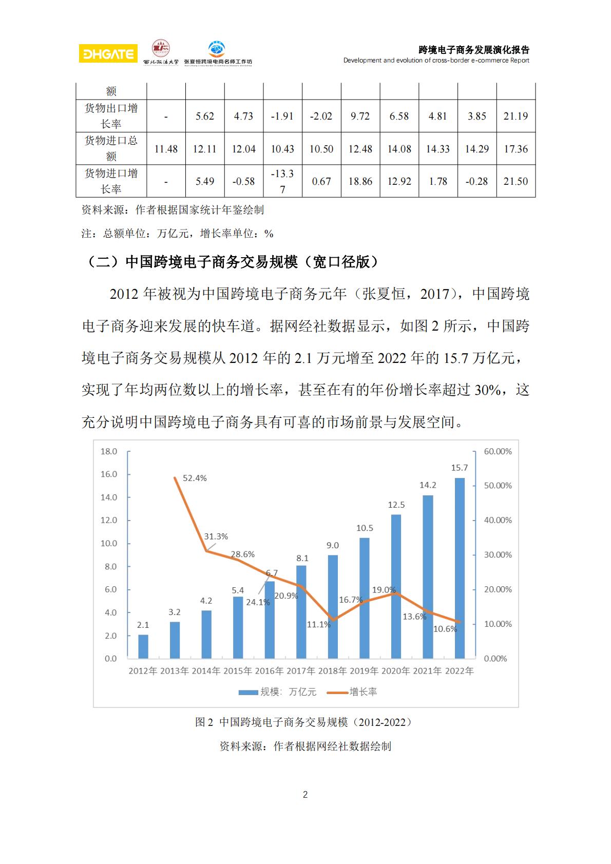 跨境电子商务发展演化报告-81页.pdf
