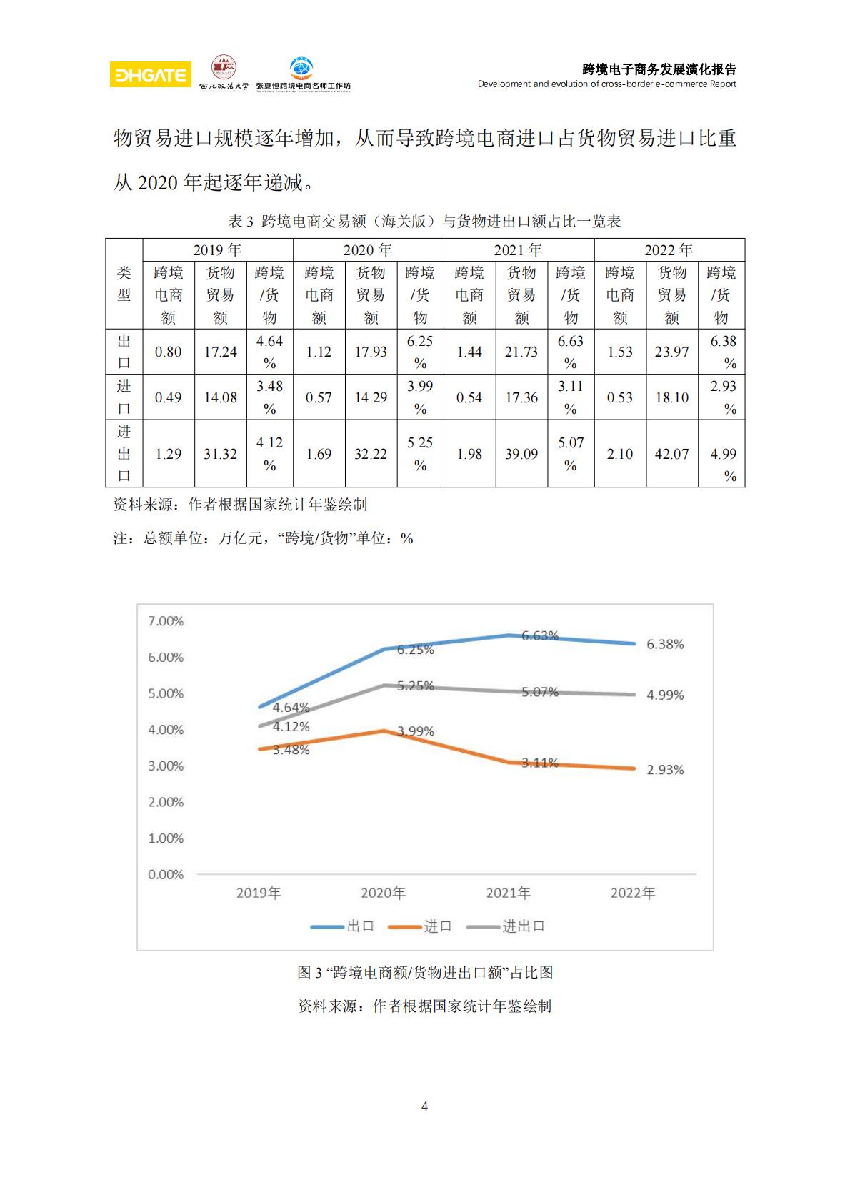 跨境电子商务发展演化报告-81页.pdf
