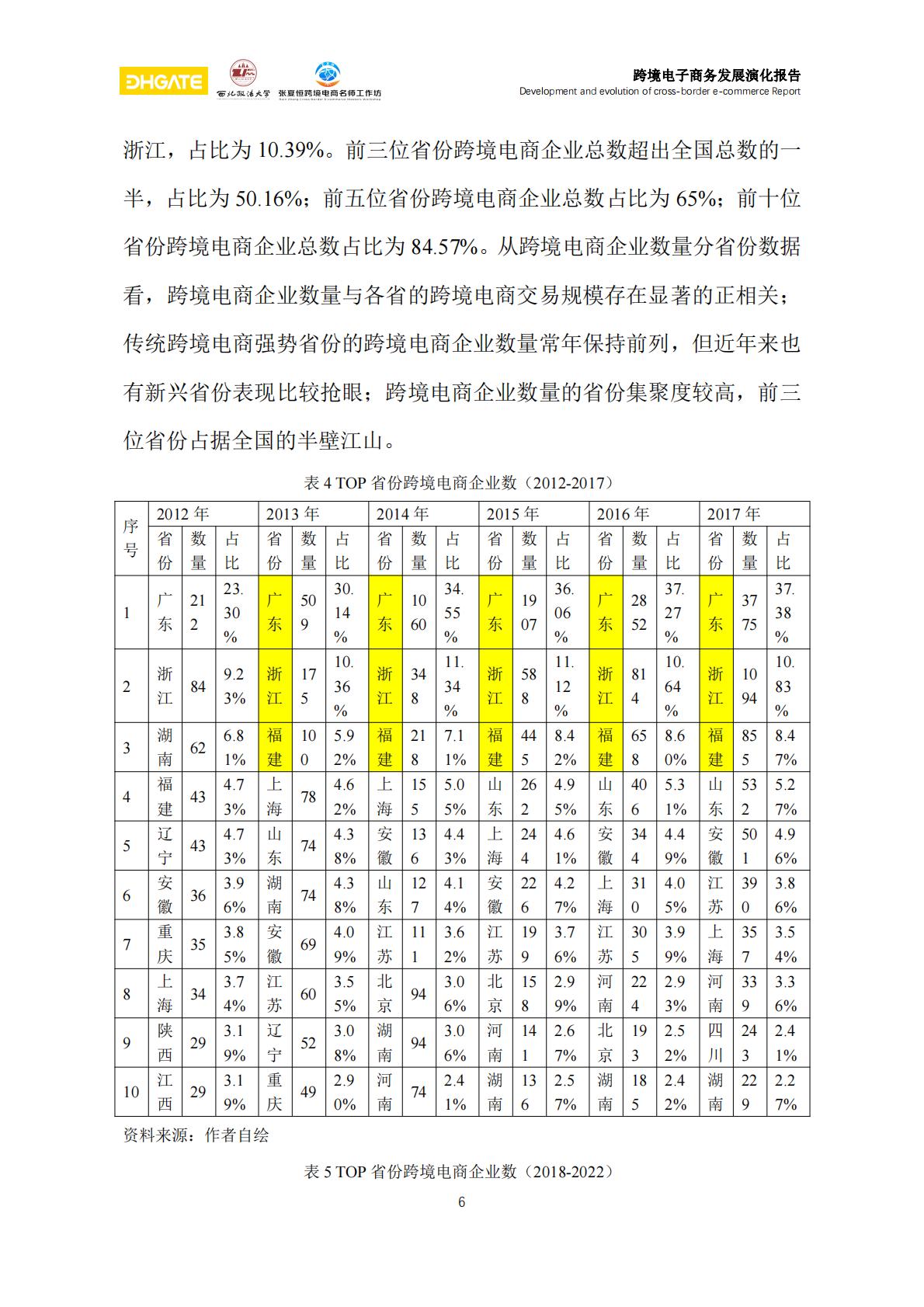 跨境电子商务发展演化报告-81页.pdf