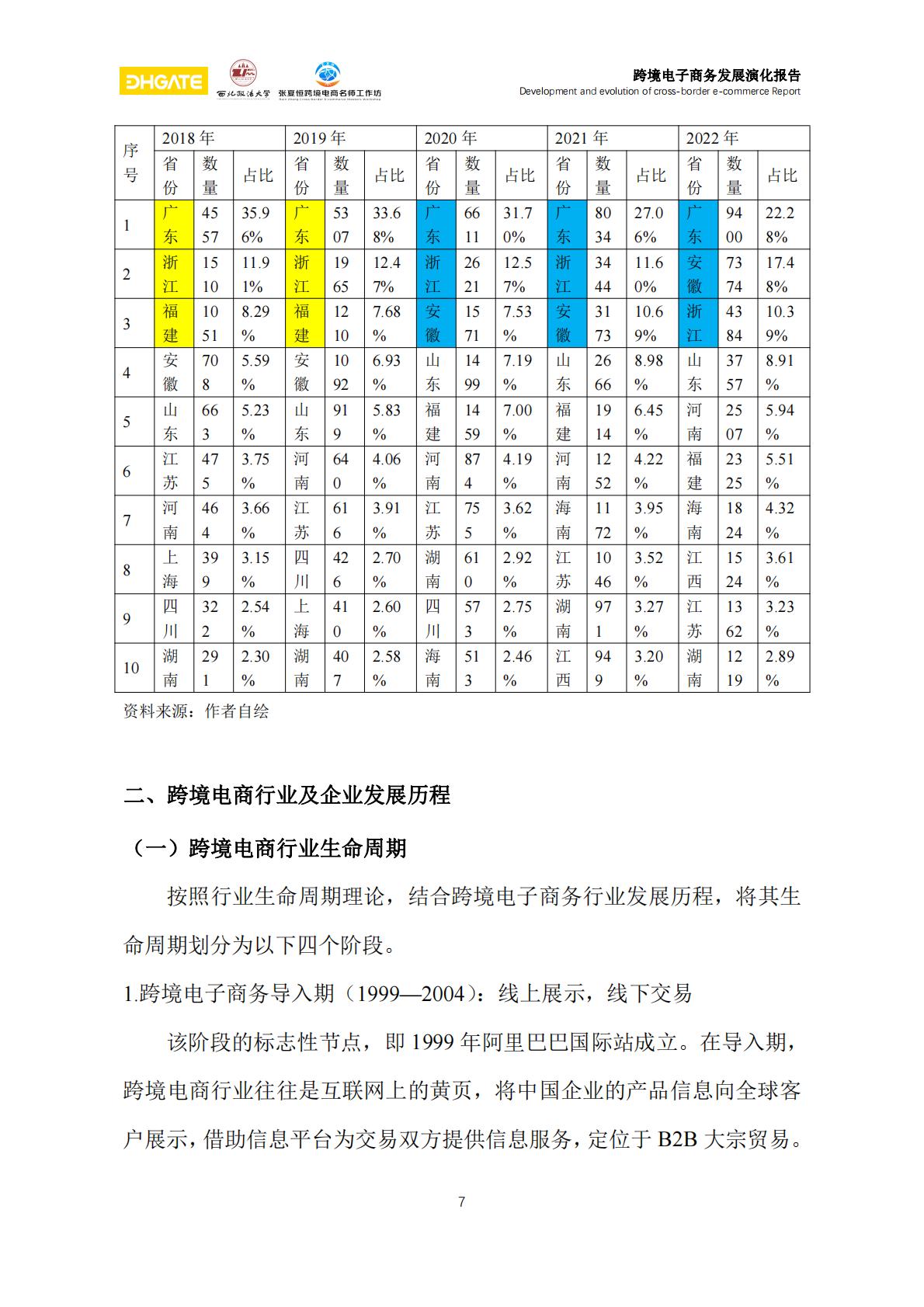 跨境电子商务发展演化报告-81页.pdf