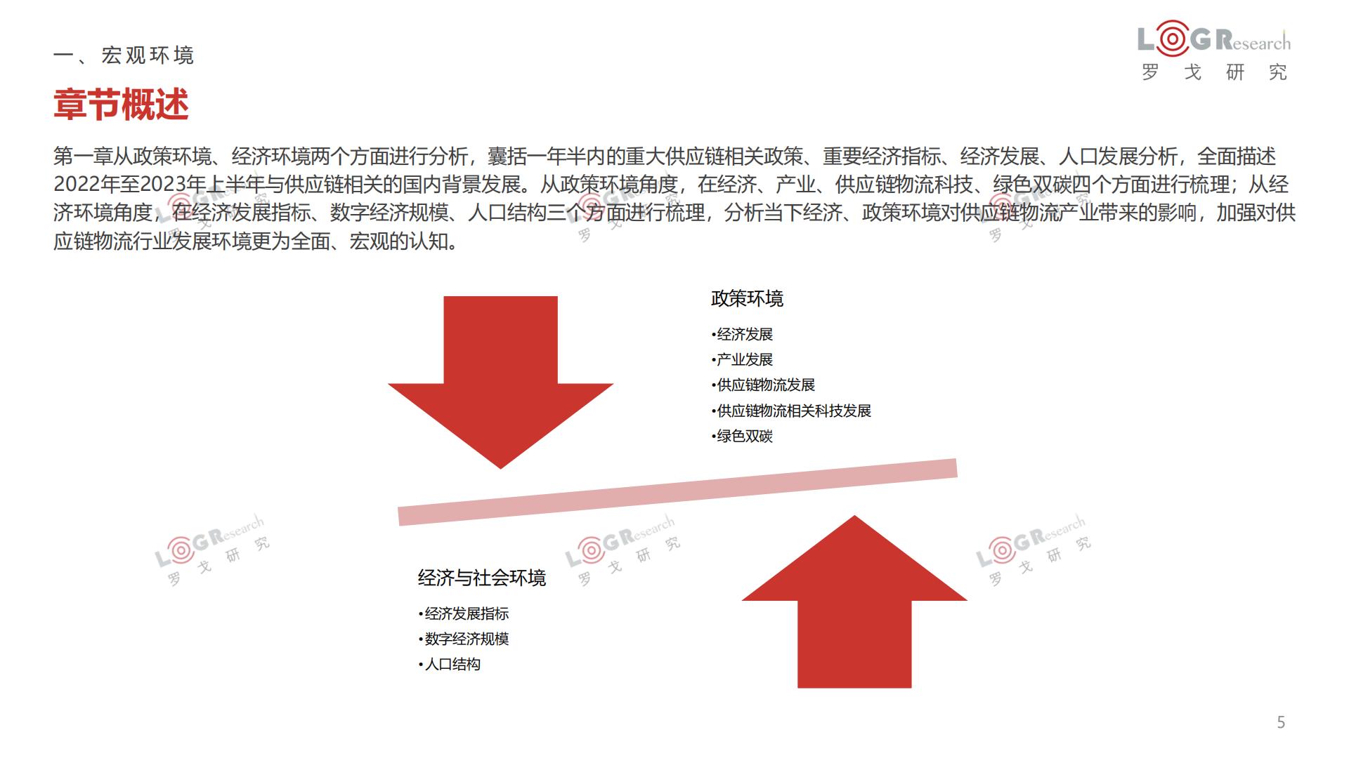 罗戈研究-2022-2023罗戈物流行业年报-2023-100页.pdf