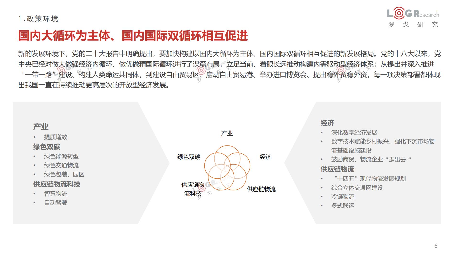 罗戈研究-2022-2023罗戈物流行业年报-2023-100页.pdf