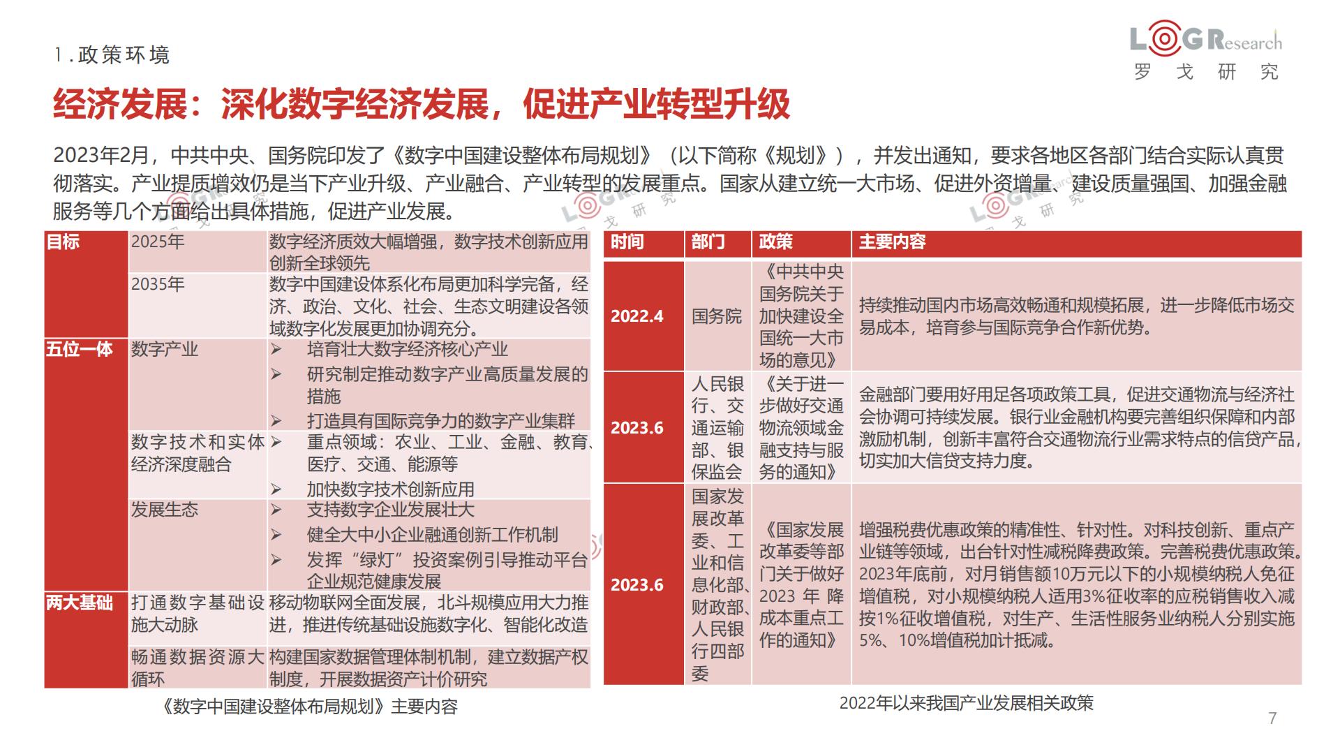 罗戈研究-2022-2023罗戈物流行业年报-2023-100页.pdf