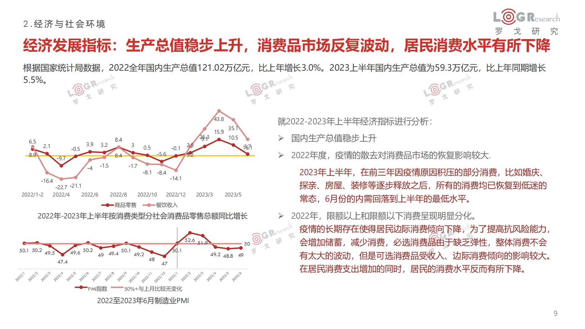 罗戈研究-2022-2023罗戈物流行业年报-2023-100页.pdf