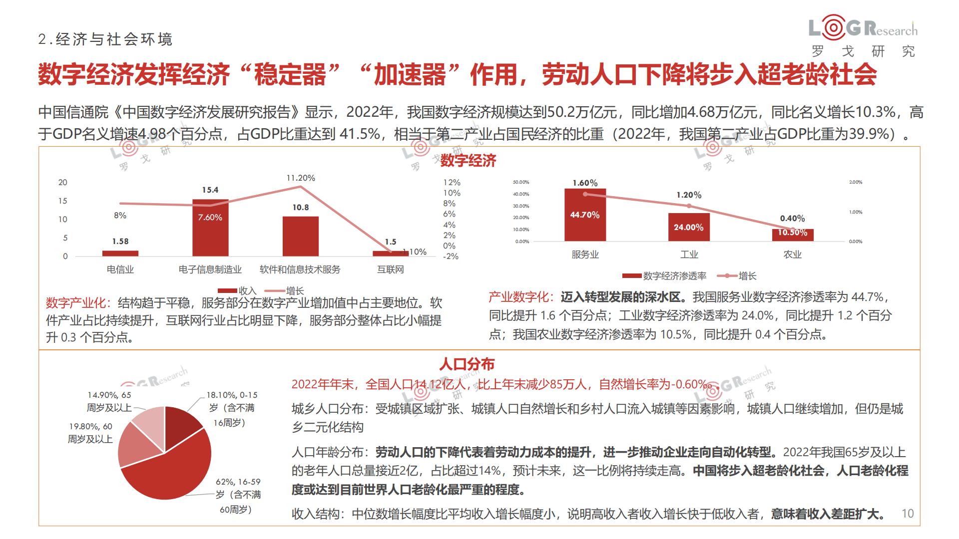 罗戈研究-2022-2023罗戈物流行业年报-2023-100页.pdf