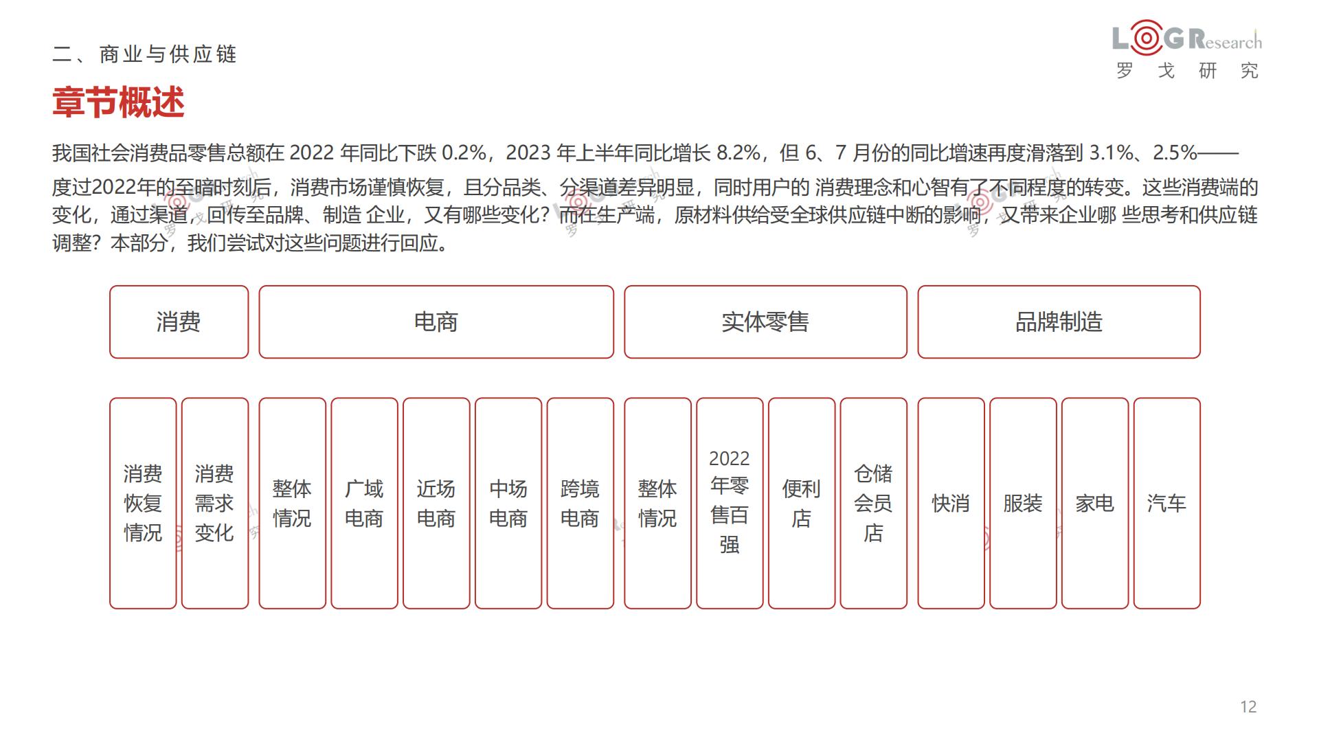 罗戈研究-2022-2023罗戈物流行业年报-2023-100页.pdf