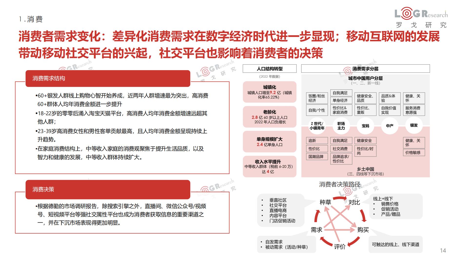 罗戈研究-2022-2023罗戈物流行业年报-2023-100页.pdf
