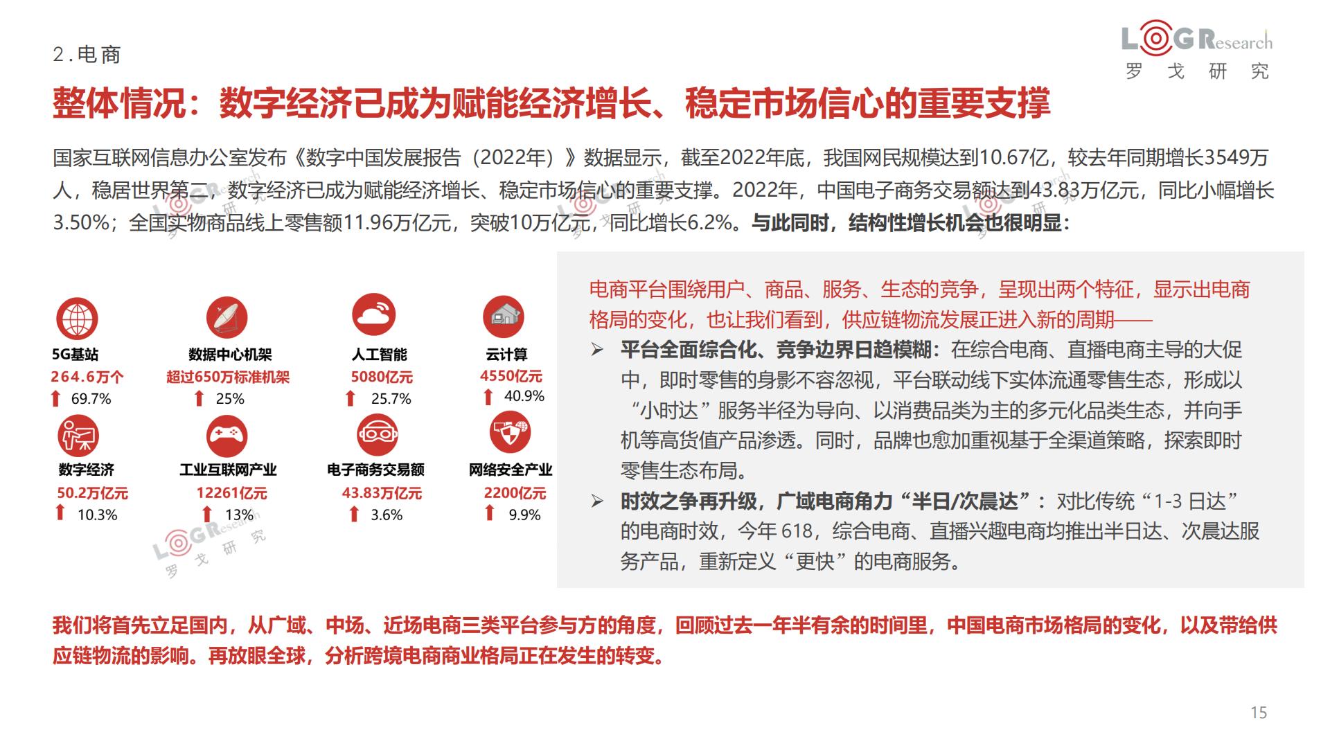 罗戈研究-2022-2023罗戈物流行业年报-2023-100页.pdf