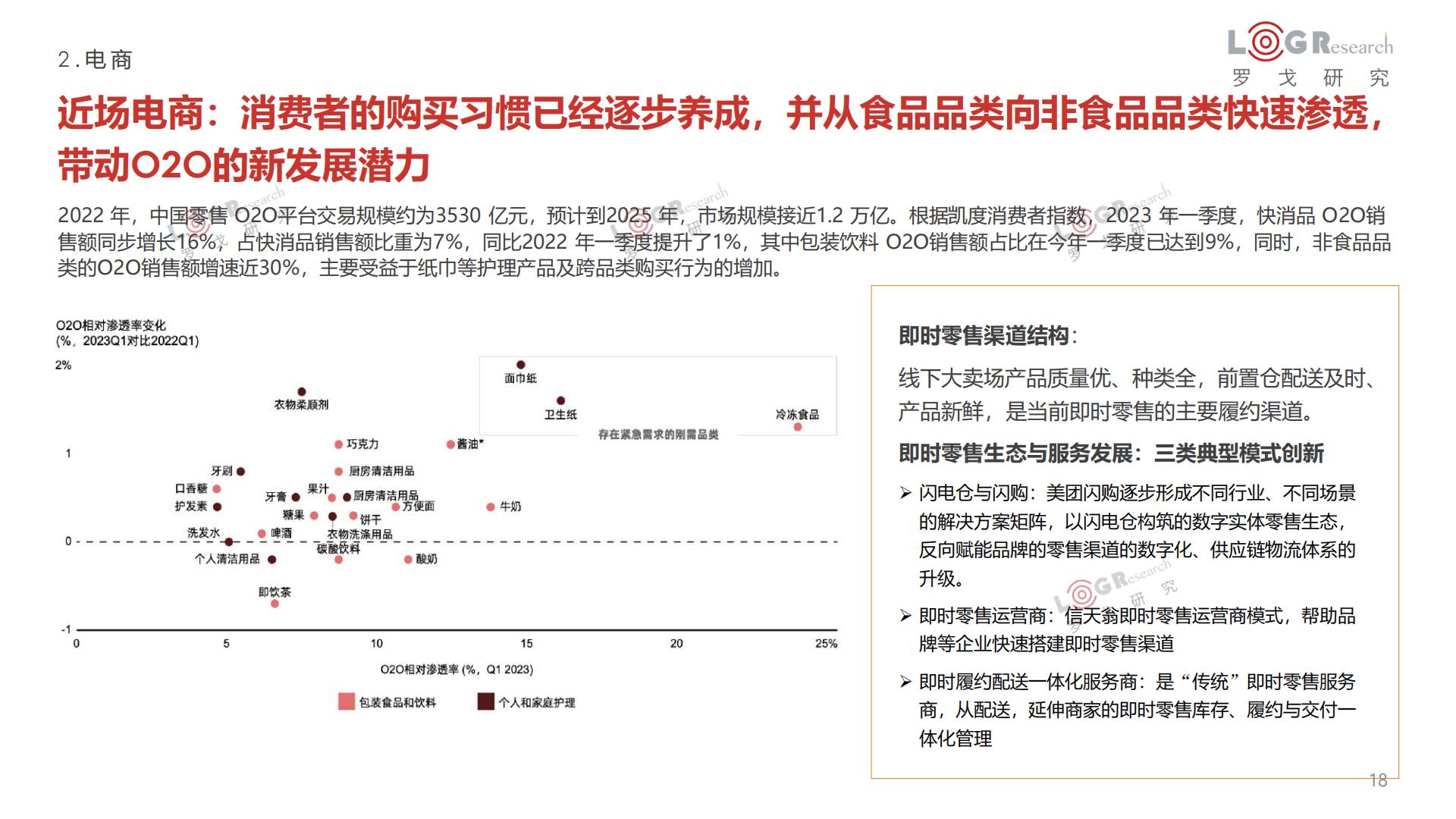 罗戈研究-2022-2023罗戈物流行业年报-2023-100页.pdf