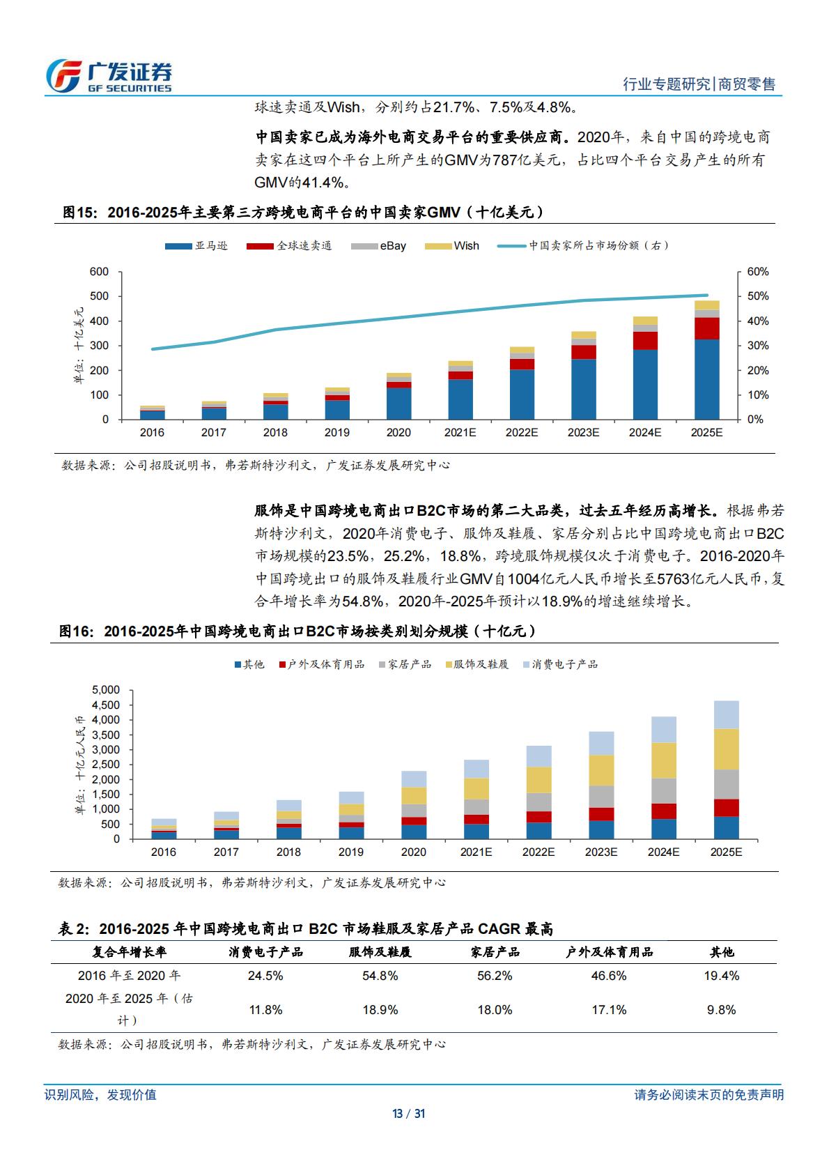 商贸零售行业跨境电商系列之子不语：高性价比 设计驱动 小单快反的跨境出口服饰龙头-广发证券.pdf