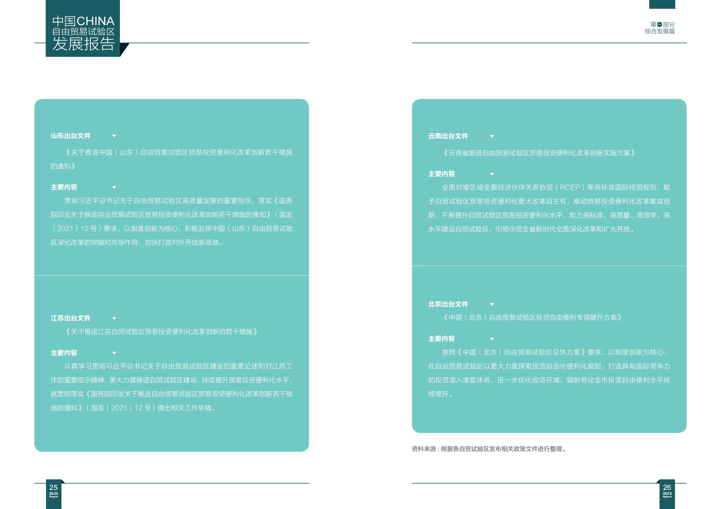 商务部研究院发布《中国自由贸易试验区发展报告（2023）》.pdf