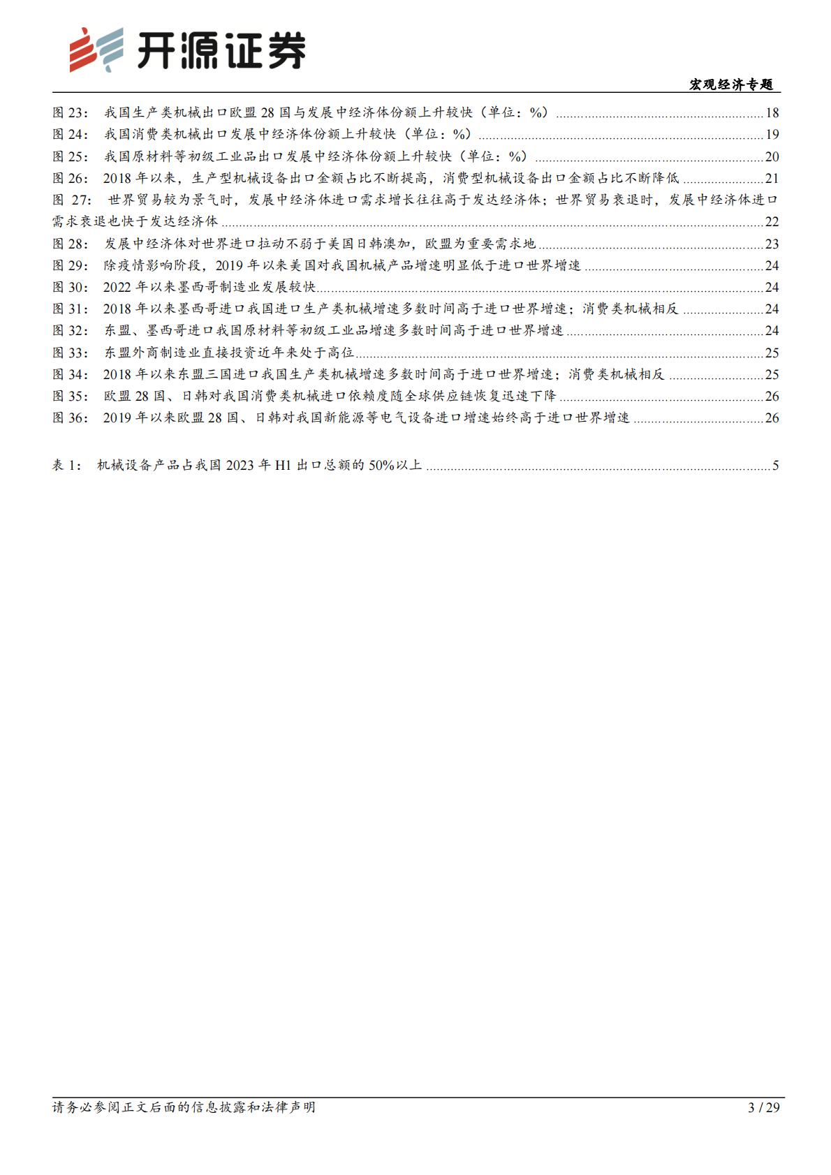外贸格局演变系列报告之一：进出口依赖度视角下的出口动能研究H3_AP202310181602000229_1.pdf