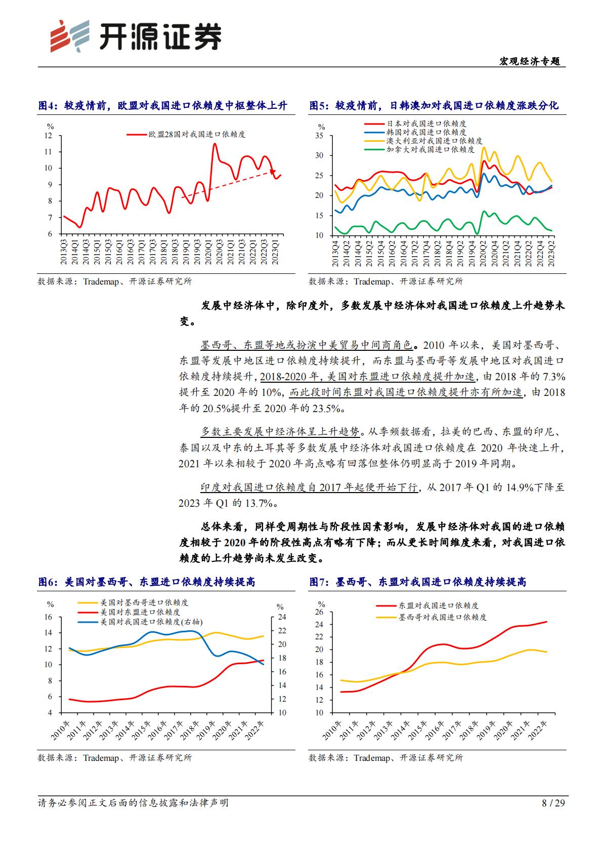外贸格局演变系列报告之一：进出口依赖度视角下的出口动能研究H3_AP202310181602000229_1.pdf