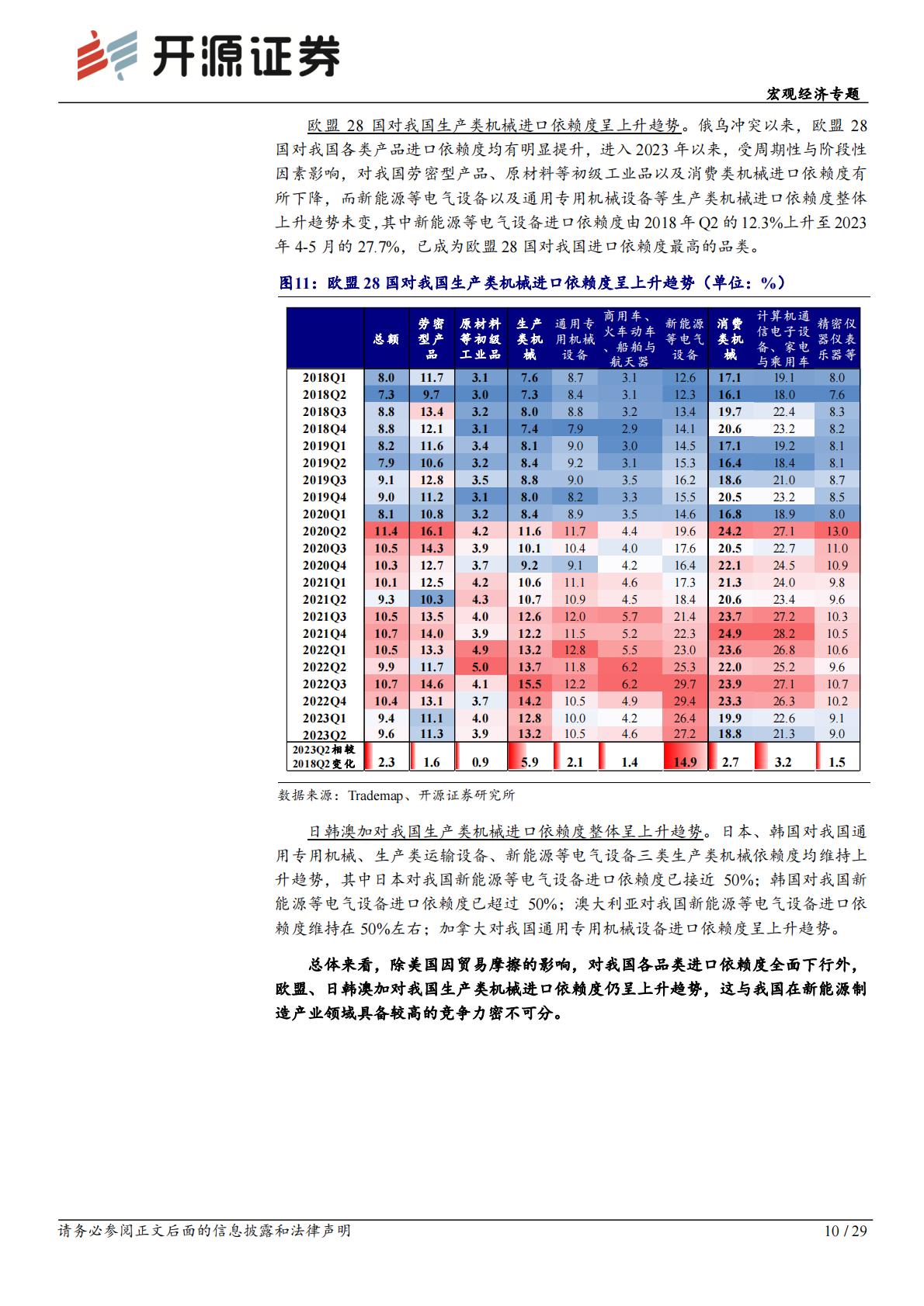 外贸格局演变系列报告之一：进出口依赖度视角下的出口动能研究H3_AP202310181602000229_1.pdf