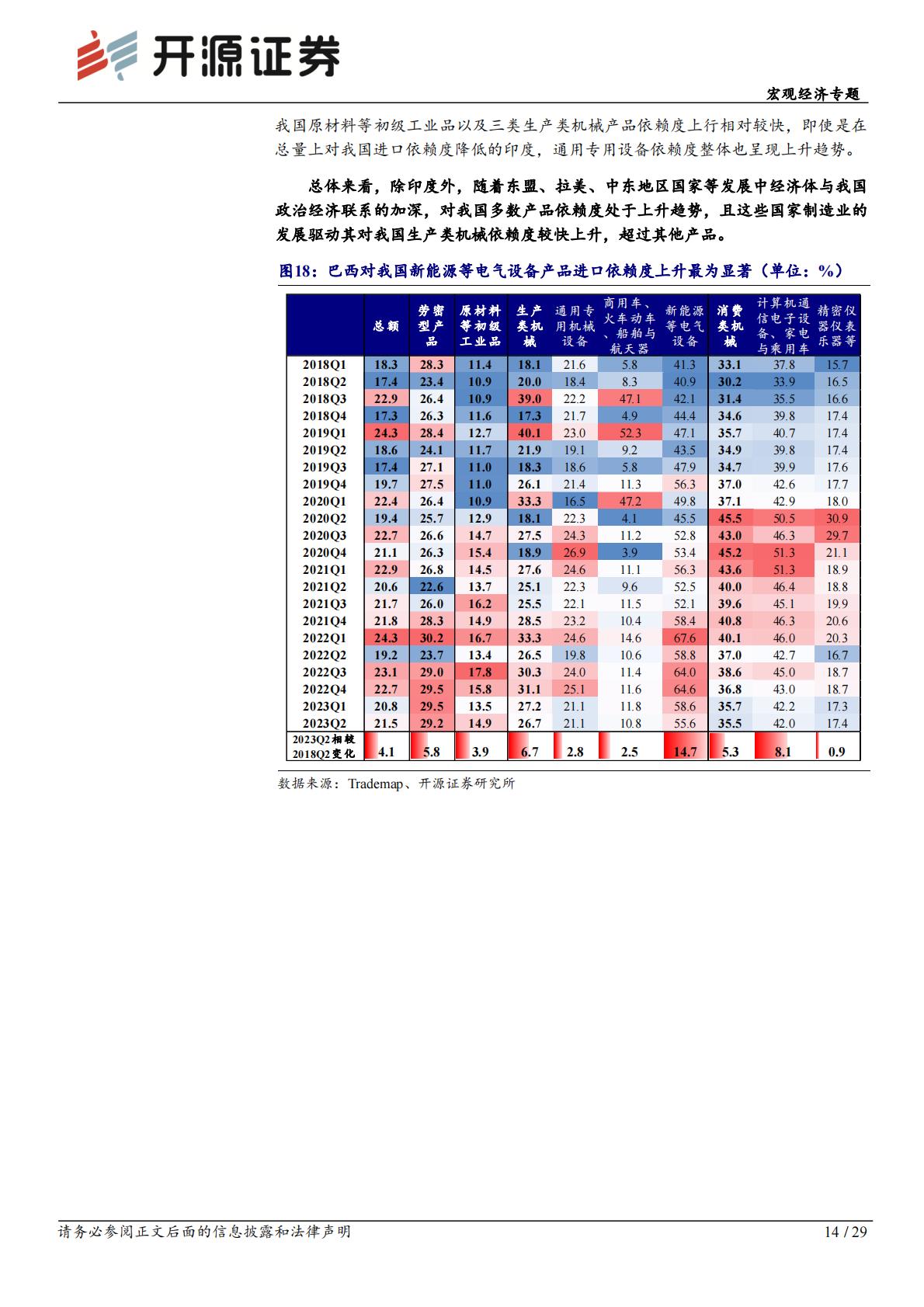 外贸格局演变系列报告之一：进出口依赖度视角下的出口动能研究H3_AP202310181602000229_1.pdf