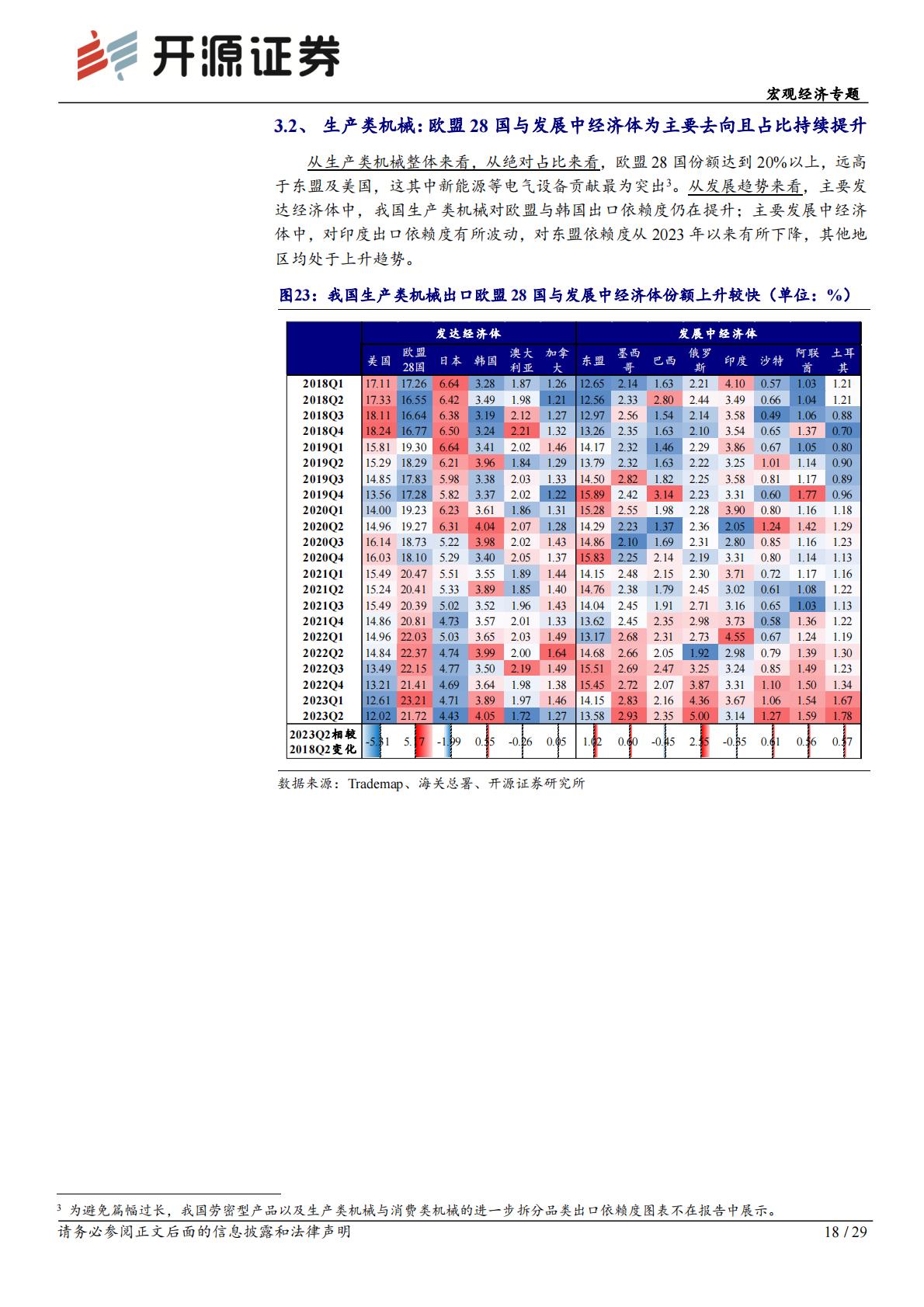外贸格局演变系列报告之一：进出口依赖度视角下的出口动能研究H3_AP202310181602000229_1.pdf