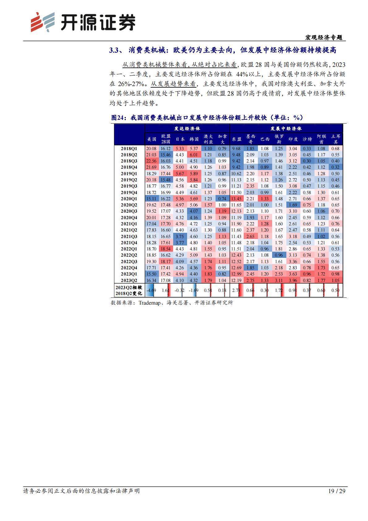 外贸格局演变系列报告之一：进出口依赖度视角下的出口动能研究H3_AP202310181602000229_1.pdf