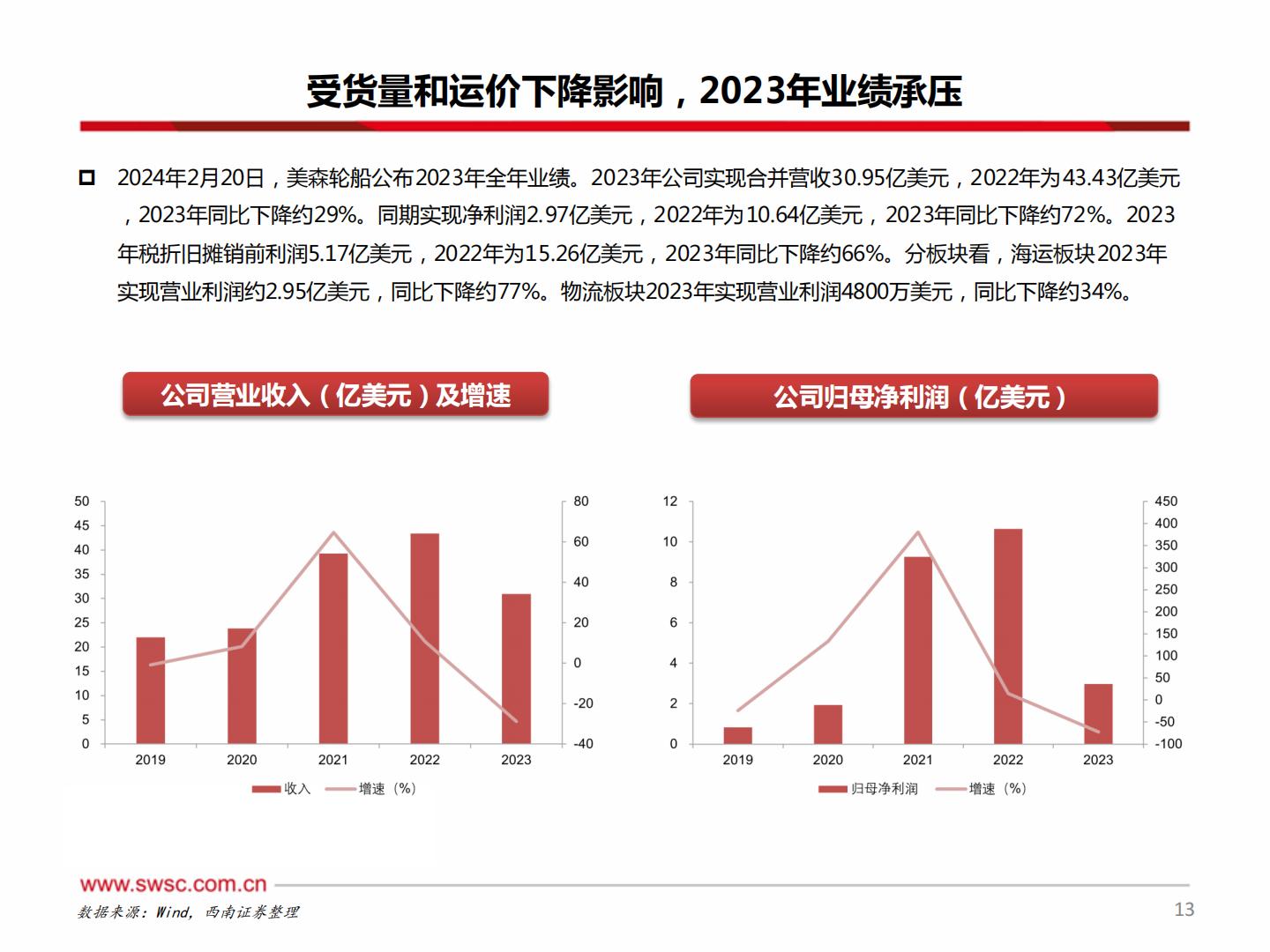西南证券：集装箱运输-跨境新时代-美森迈向新征程.pdf