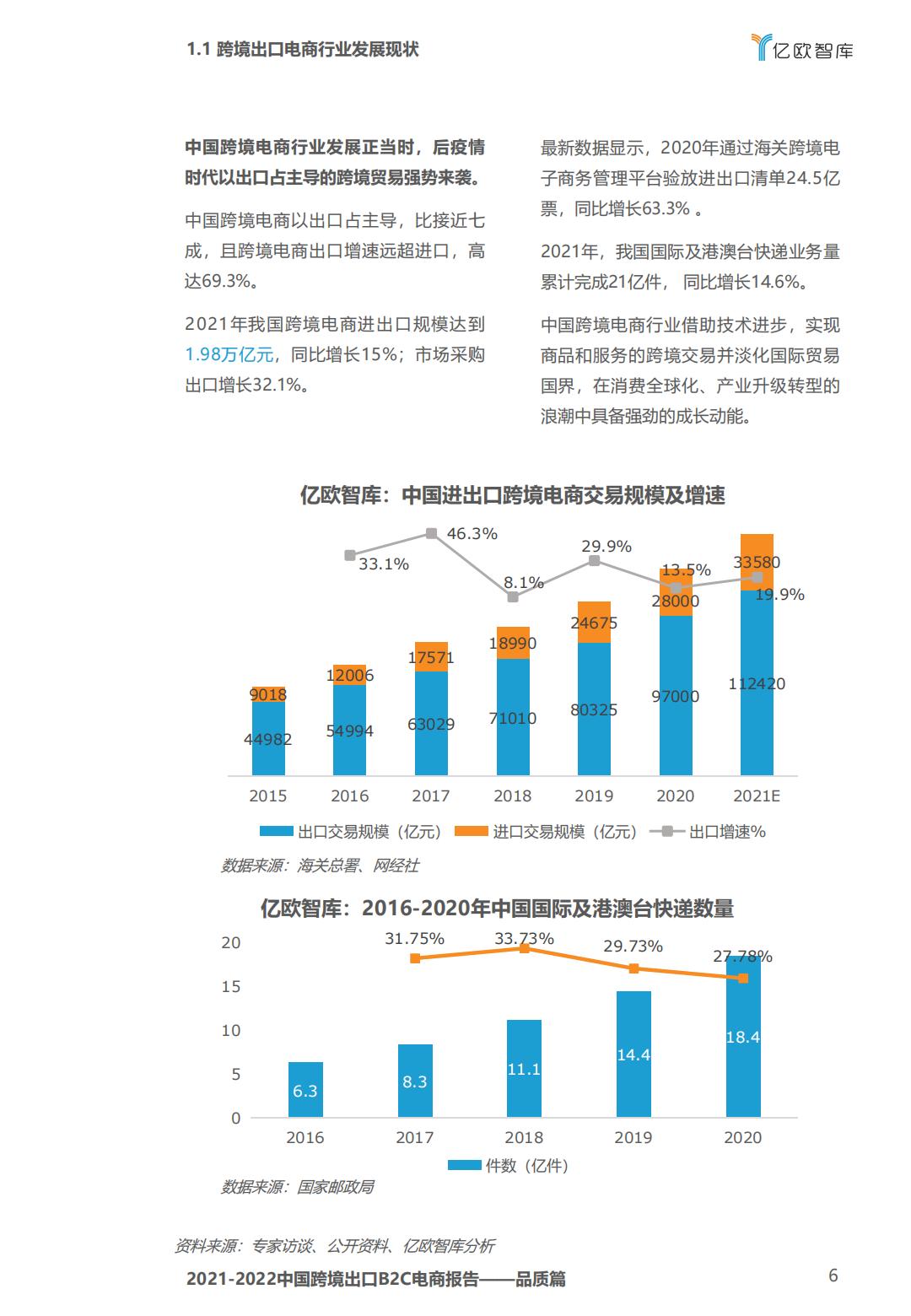 亿欧智库2021-2022中国跨境出口B2C电商白皮书品质篇43页.pdf