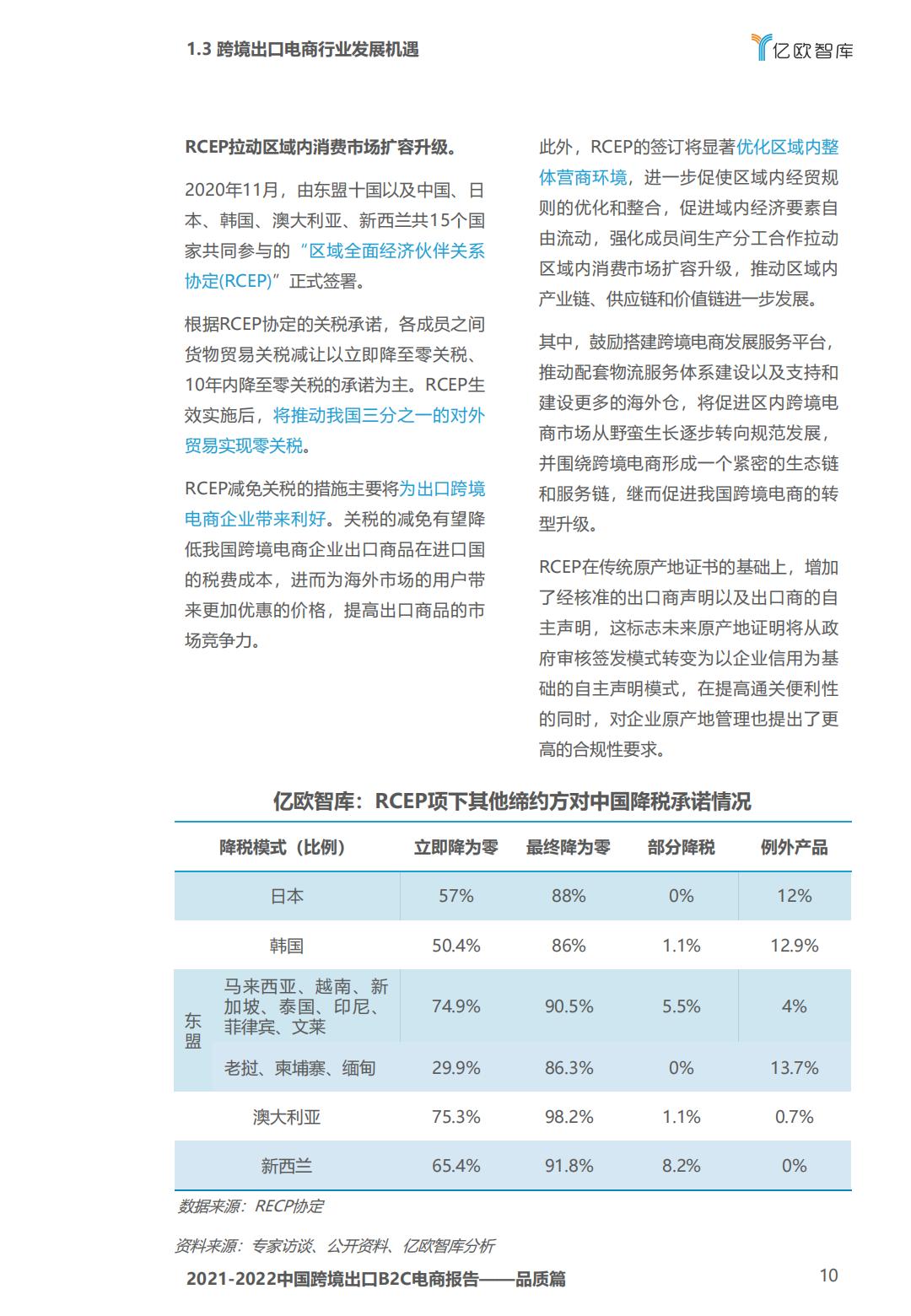 亿欧智库2021-2022中国跨境出口B2C电商白皮书品质篇43页.pdf