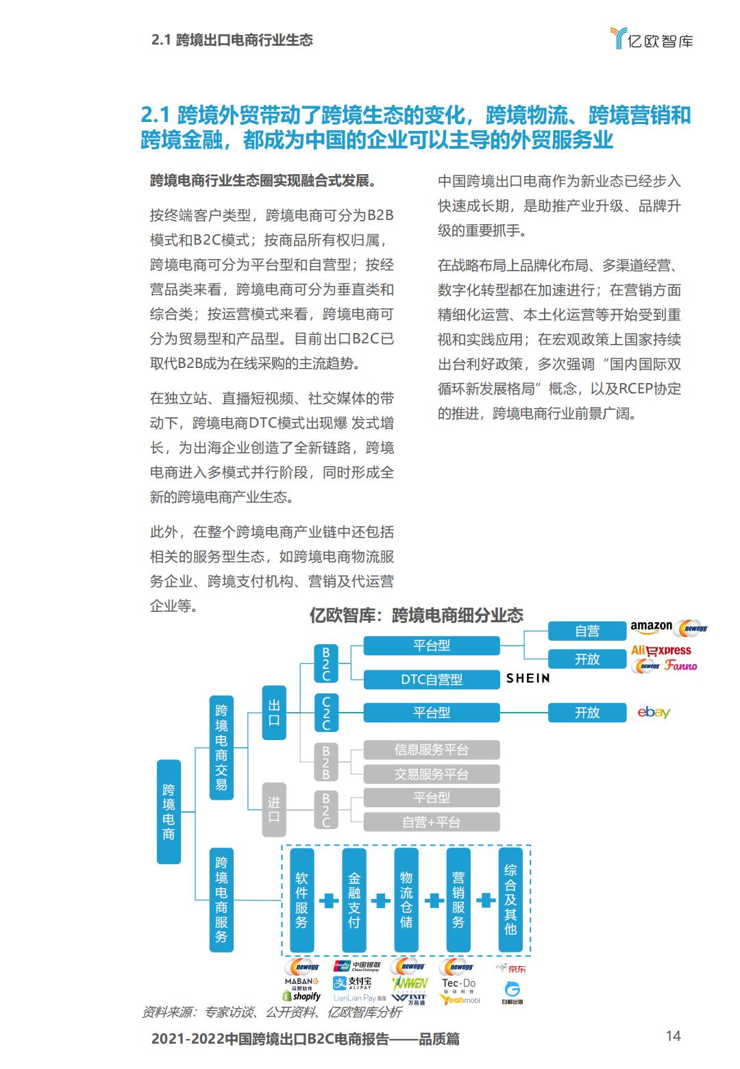 亿欧智库2021-2022中国跨境出口B2C电商白皮书品质篇43页.pdf