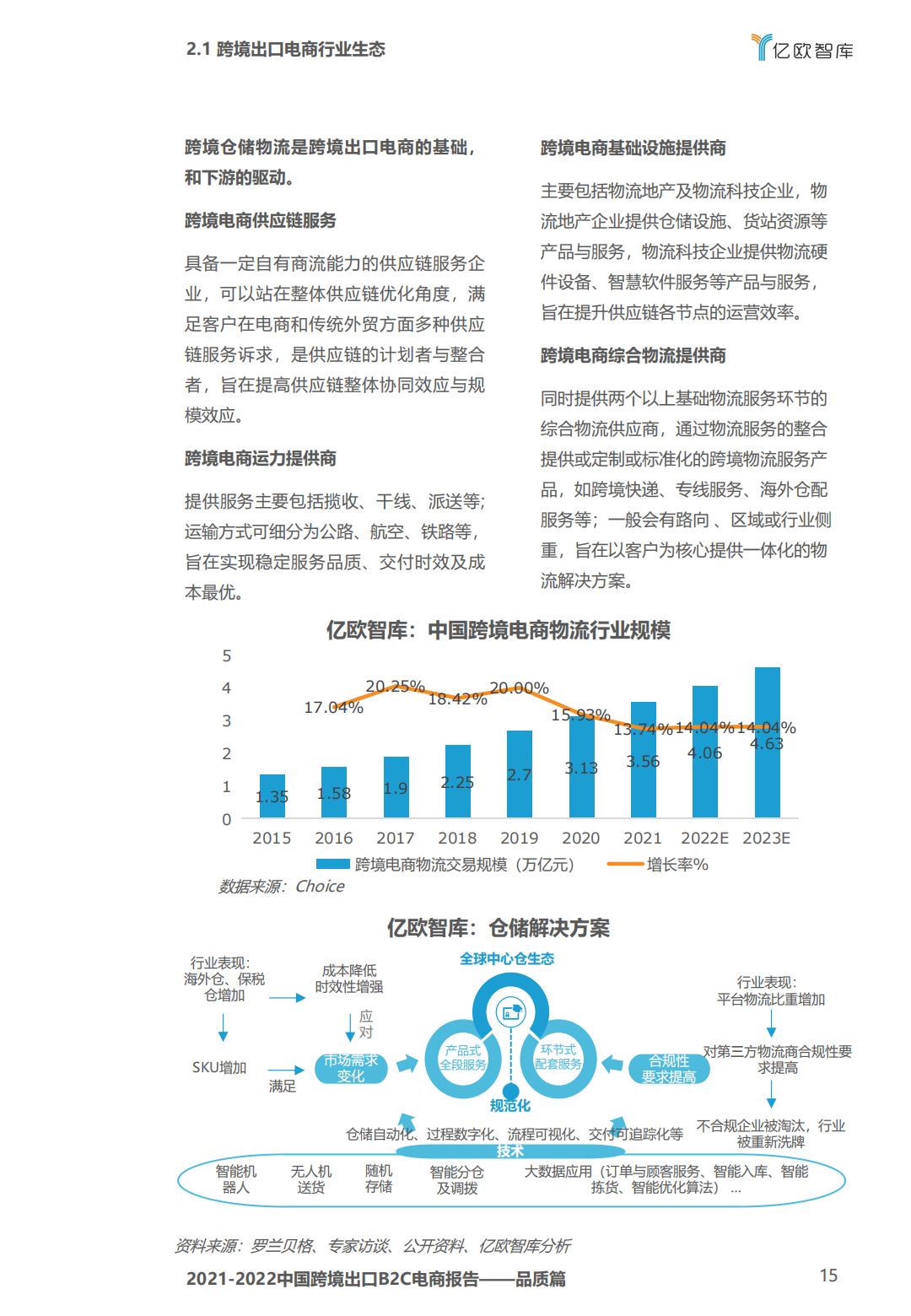 亿欧智库2021-2022中国跨境出口B2C电商白皮书品质篇43页.pdf
