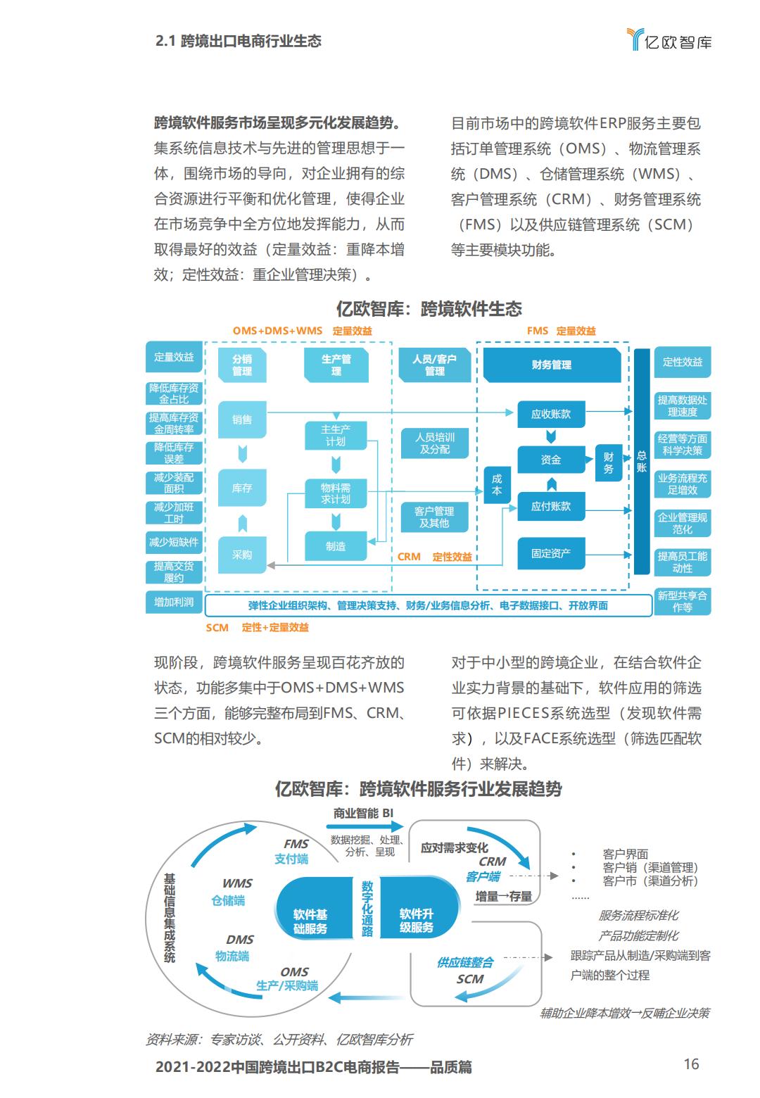 亿欧智库2021-2022中国跨境出口B2C电商白皮书品质篇43页.pdf