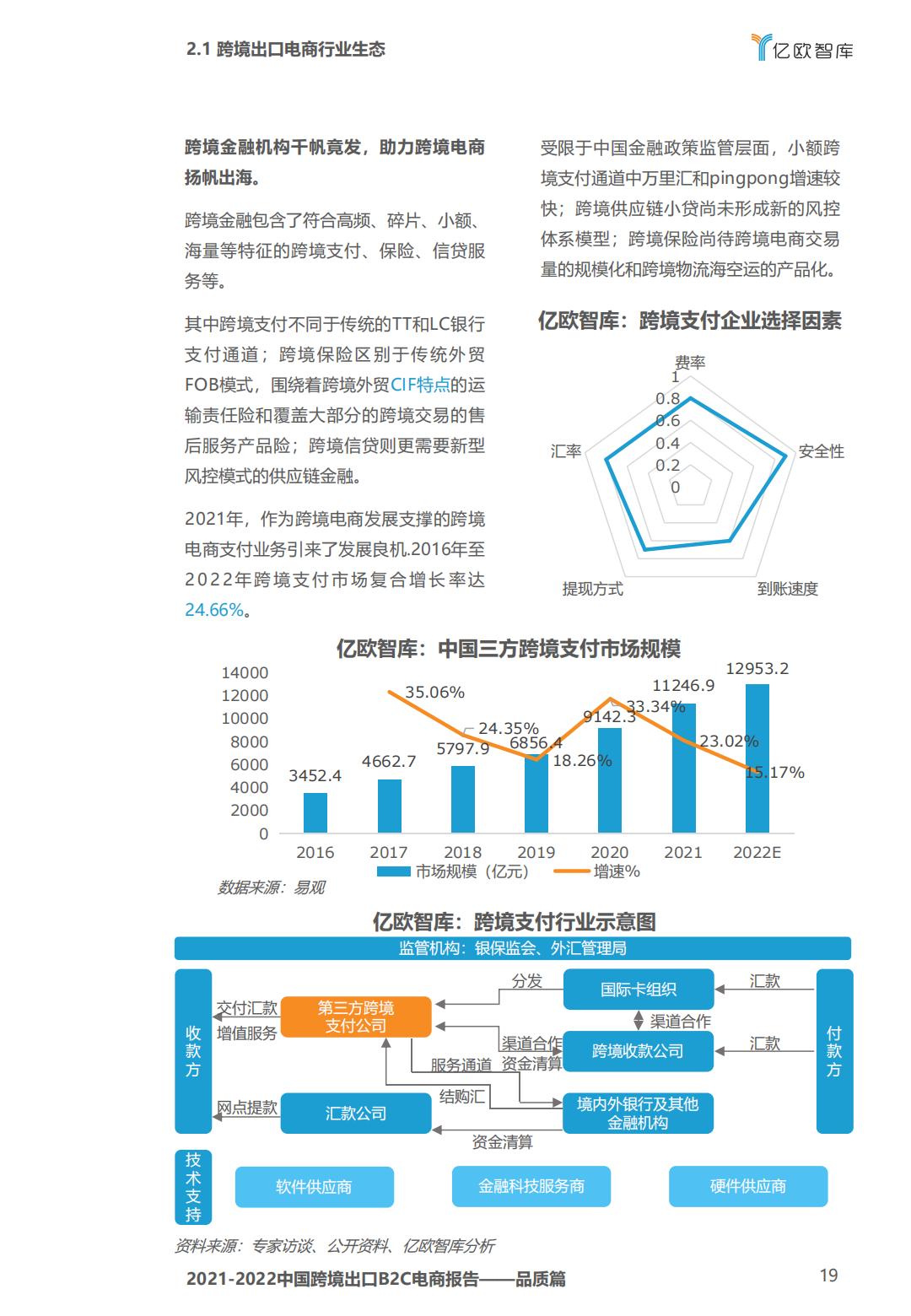 亿欧智库2021-2022中国跨境出口B2C电商白皮书品质篇43页.pdf
