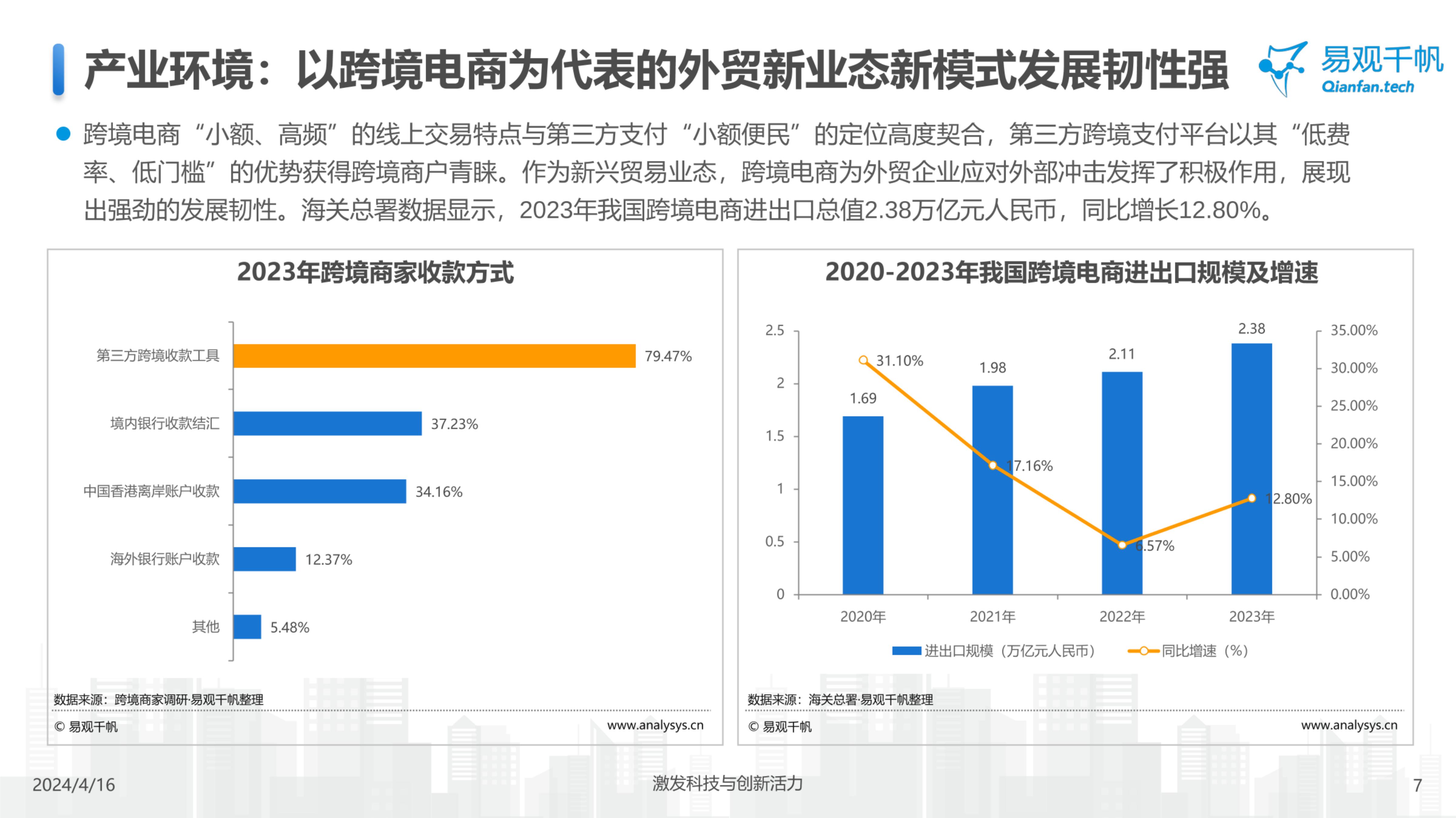 易观千帆-中国跨境支付行业年度专题分析2024-2024.07-21页.pdf