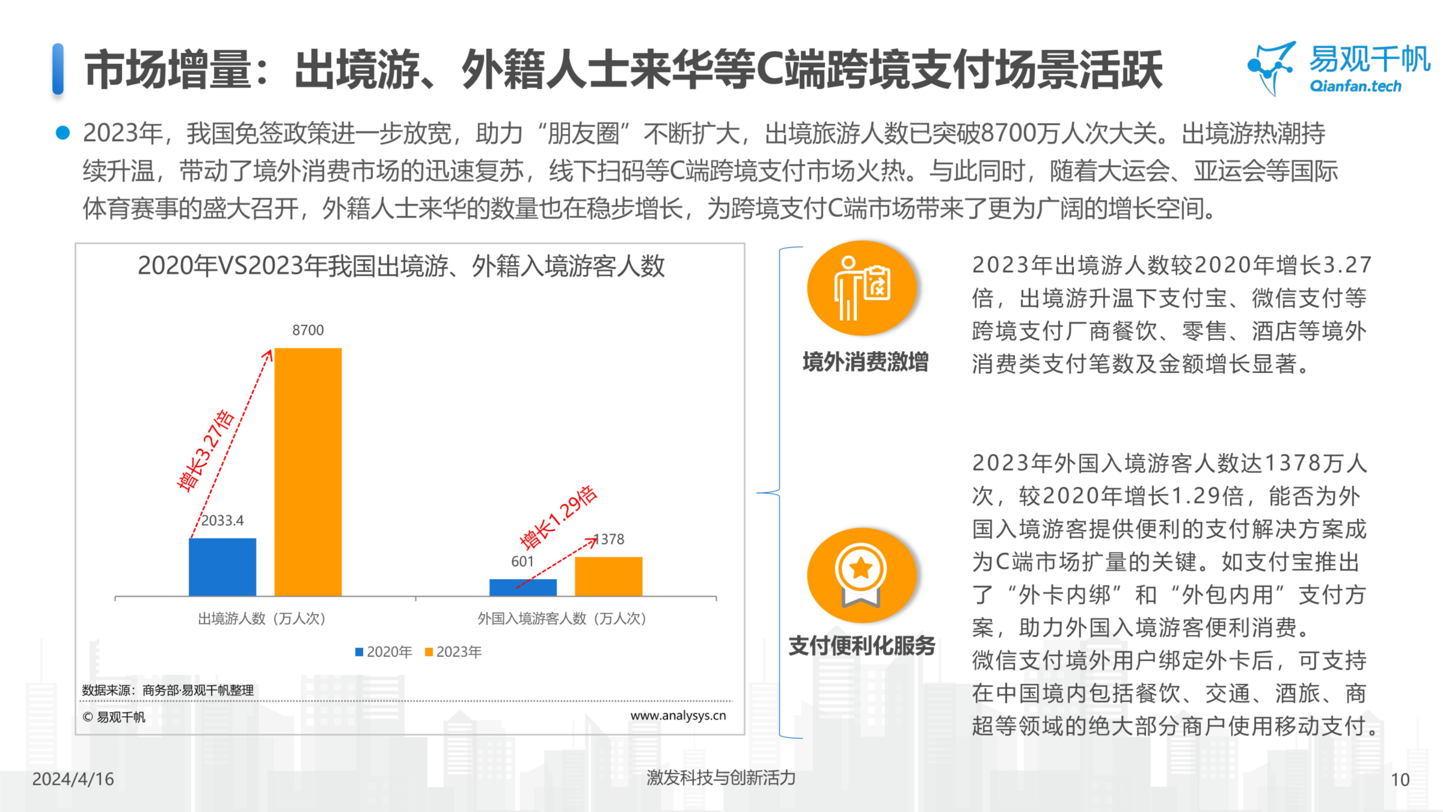 易观千帆-中国跨境支付行业年度专题分析2024-2024.07-21页.pdf