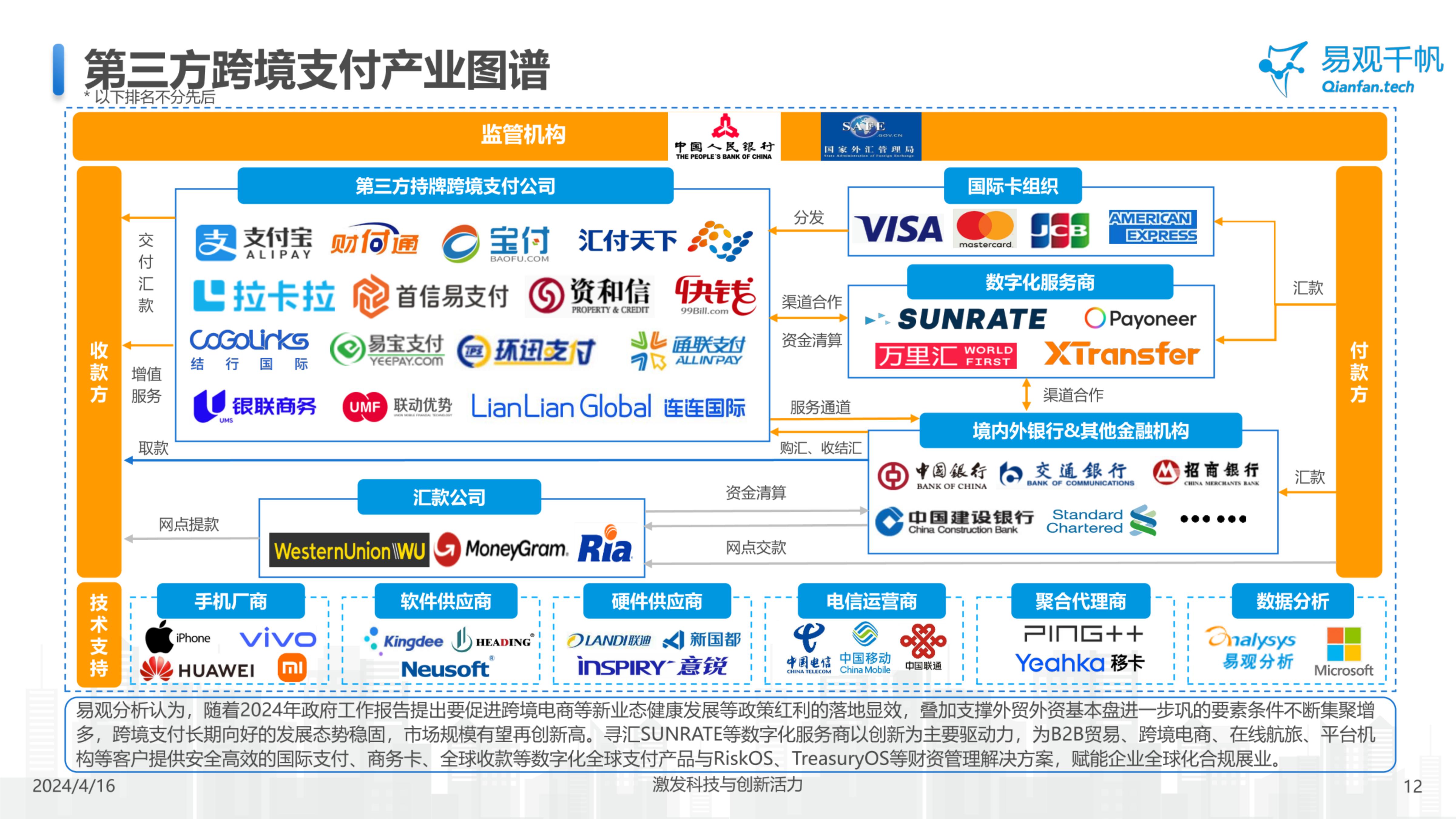 易观千帆-中国跨境支付行业年度专题分析2024-2024.07-21页.pdf