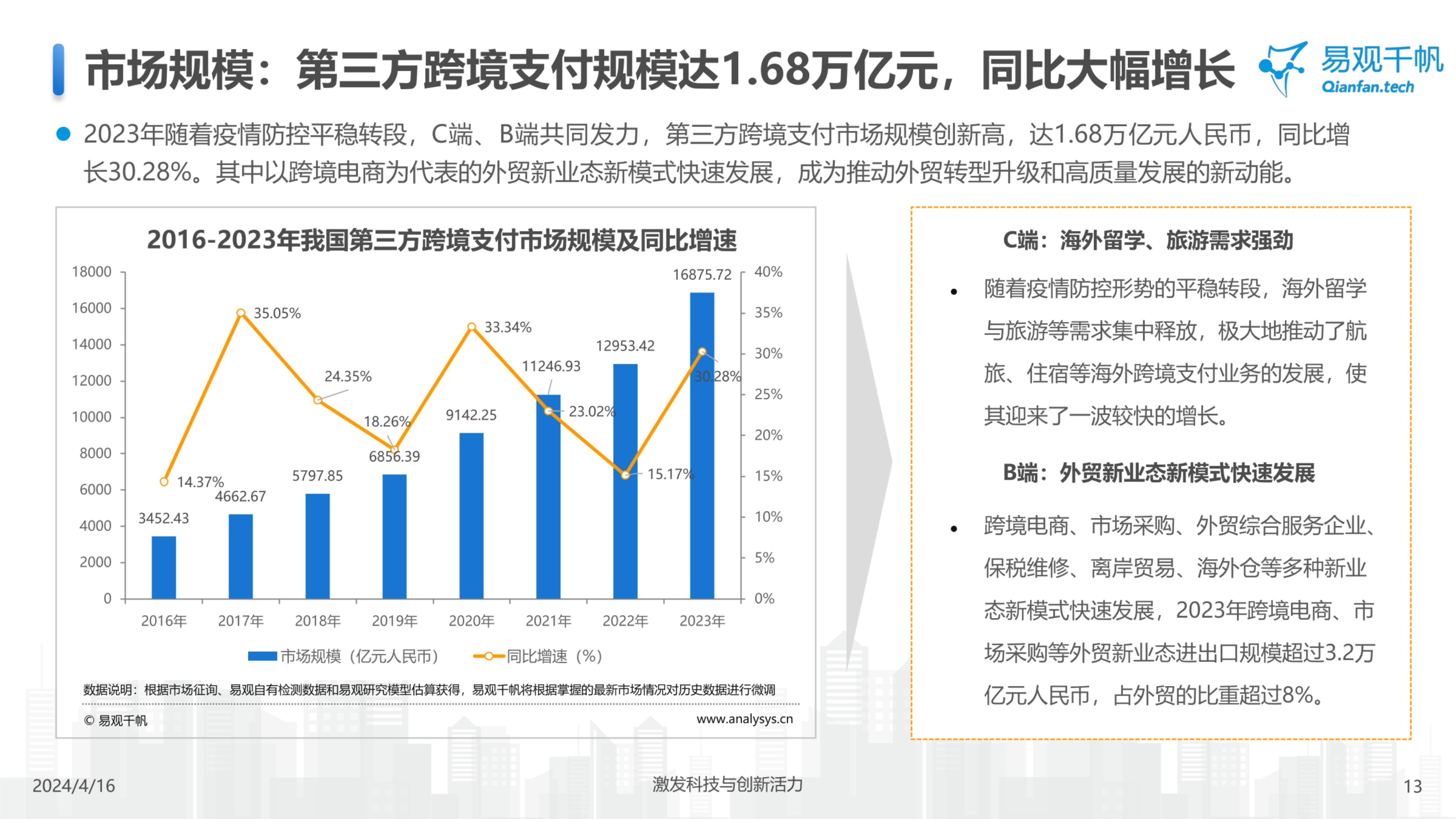 易观千帆-中国跨境支付行业年度专题分析2024-2024.07-21页.pdf