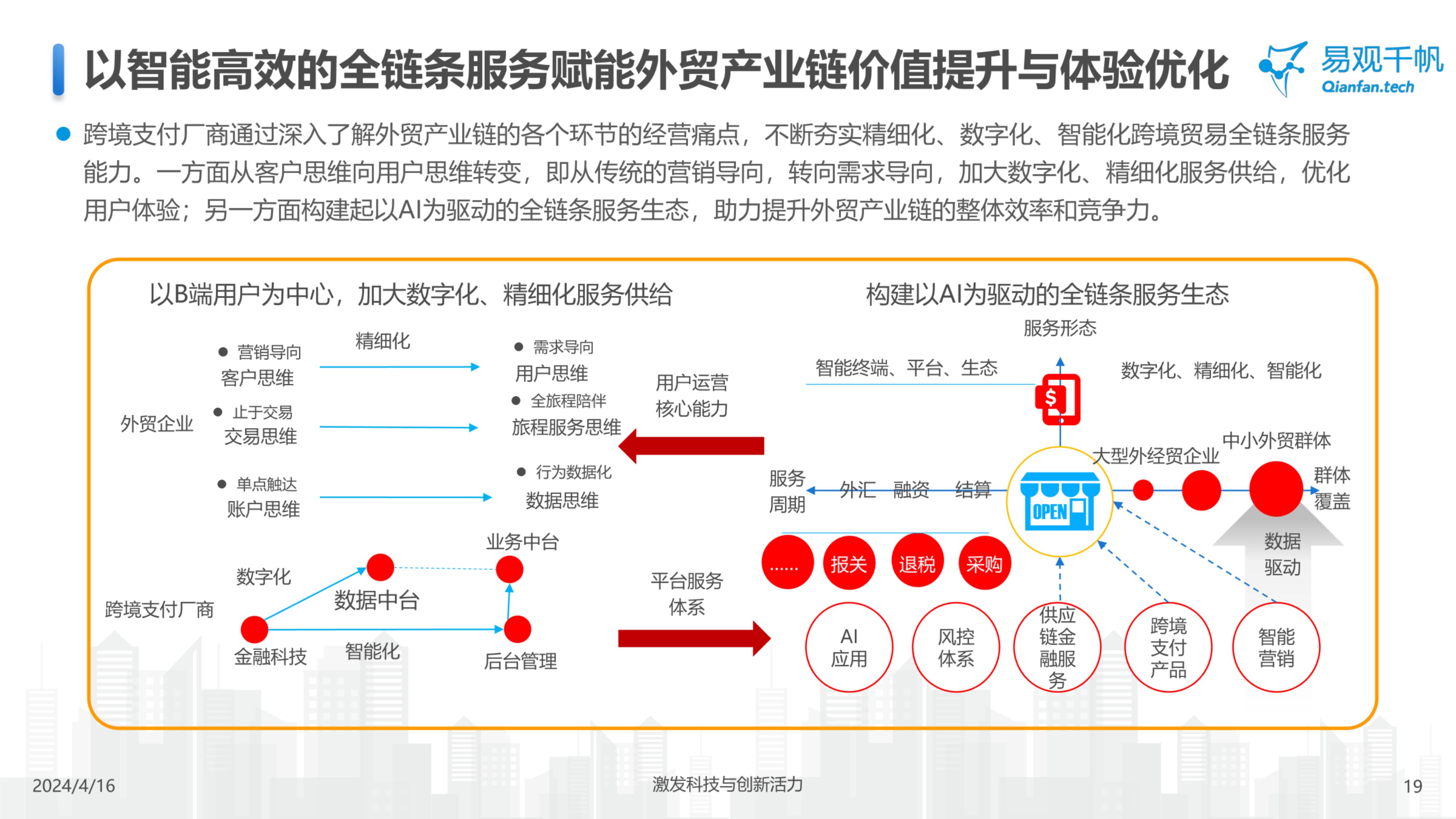 易观千帆-中国跨境支付行业年度专题分析2024-2024.07-21页.pdf