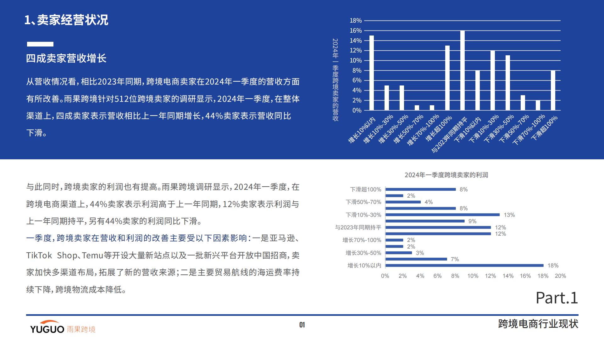 雨果跨境-2024跨境电商行业一季度报告-2024.04-25页.pdf