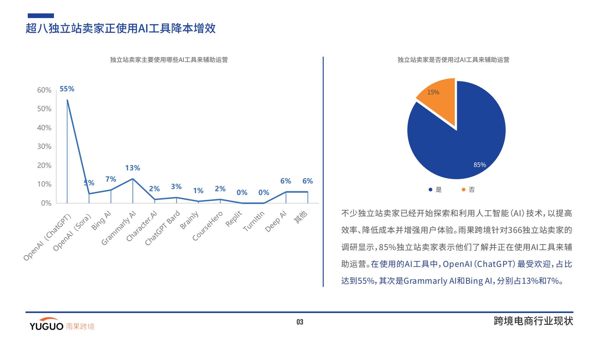 雨果跨境-2024跨境电商行业一季度报告-2024.04-25页.pdf