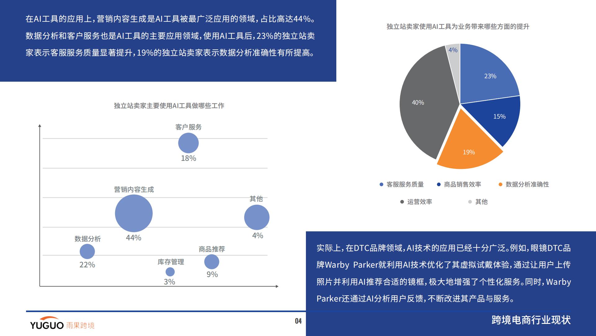 雨果跨境-2024跨境电商行业一季度报告-2024.04-25页.pdf