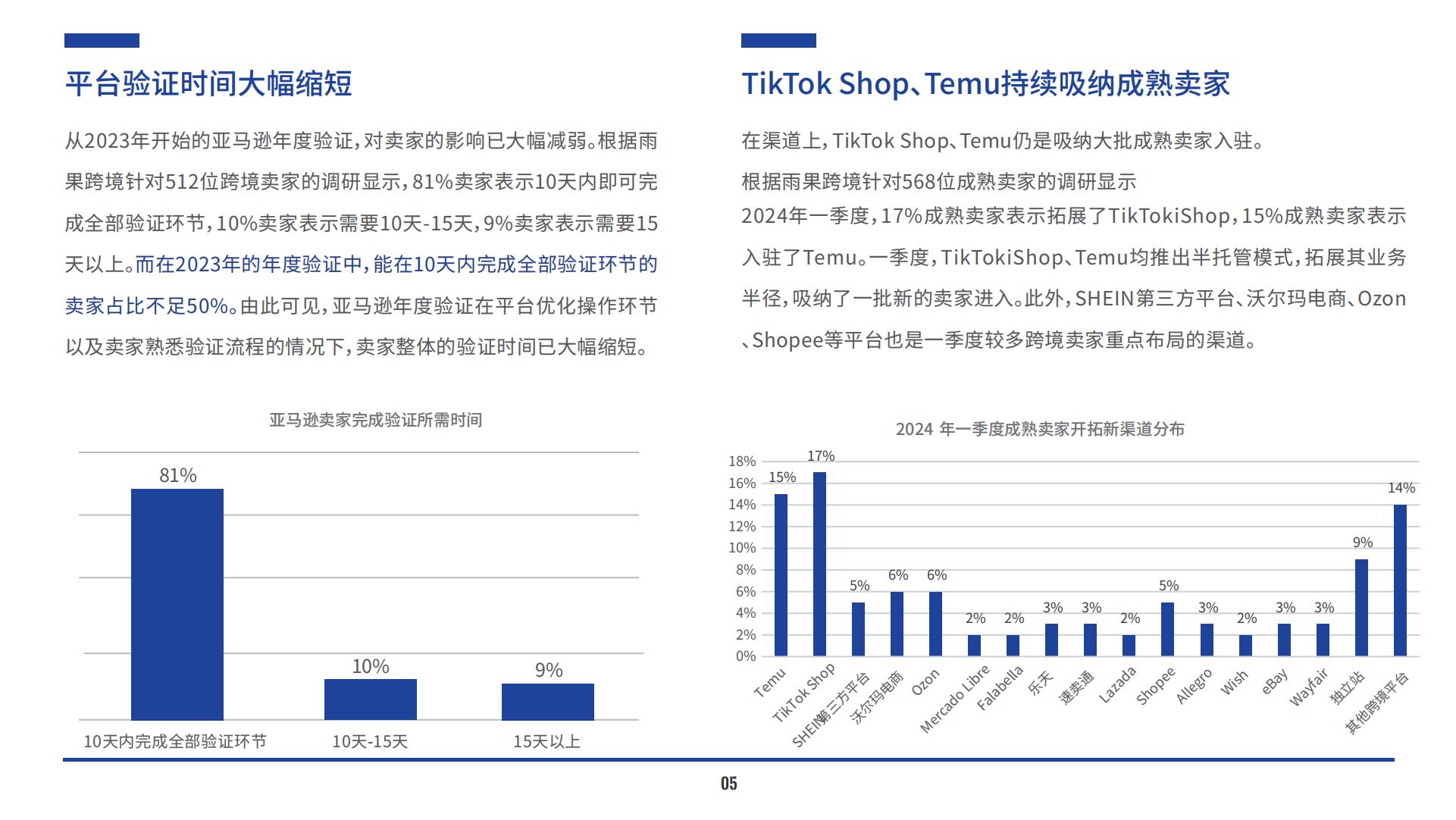 雨果跨境-2024跨境电商行业一季度报告-2024.04-25页.pdf