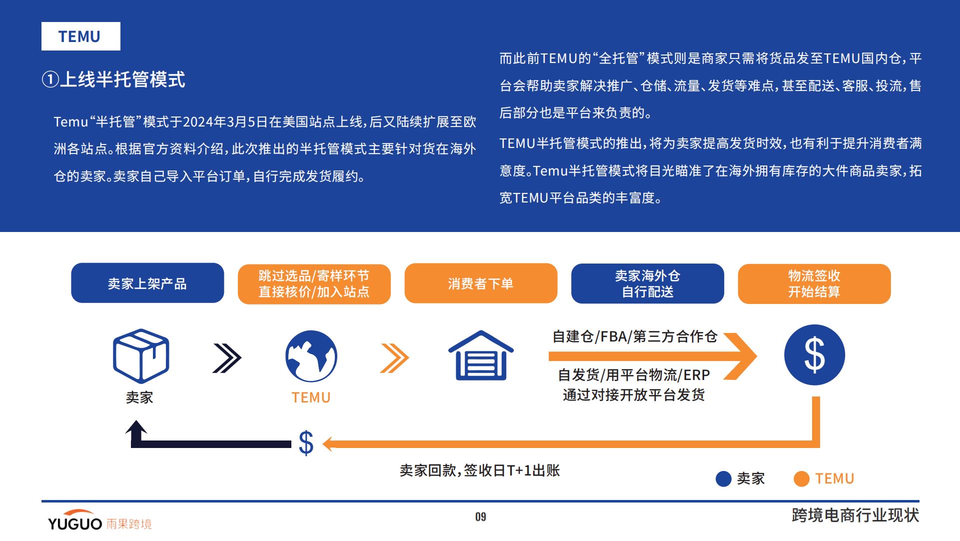 雨果跨境-2024跨境电商行业一季度报告-2024.04-25页.pdf